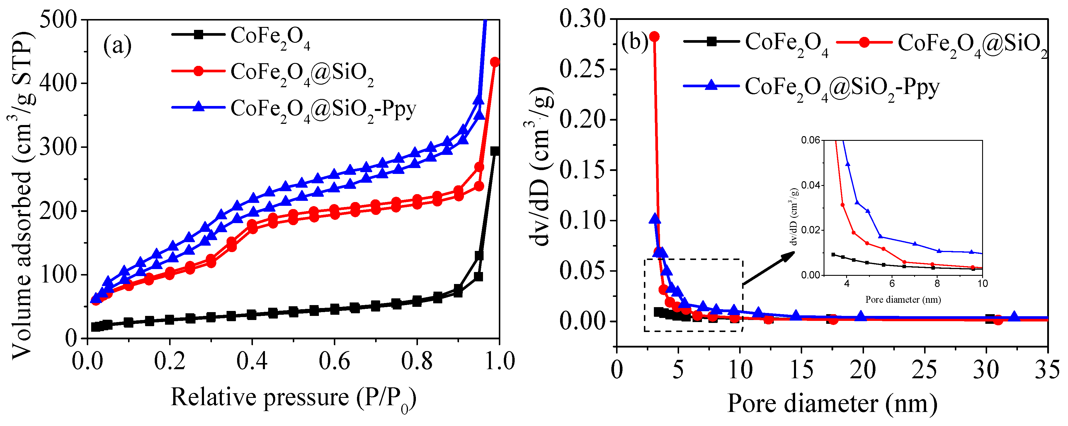 Nanomaterials 09 00455 g002 Nanomaterials 09 00455 g002