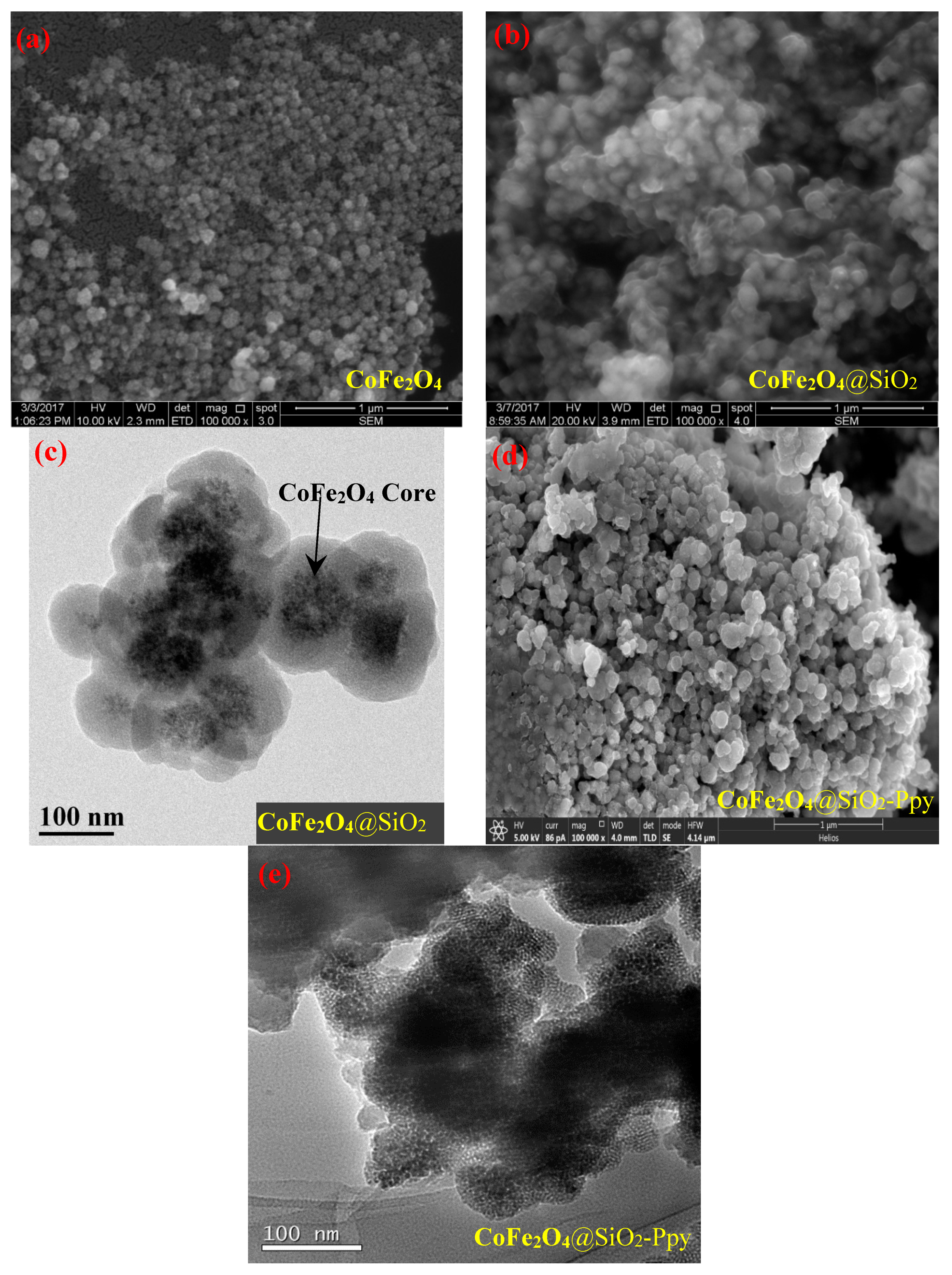 Nanomaterials 09 00455 g003 Nanomaterials 09 00455 g003