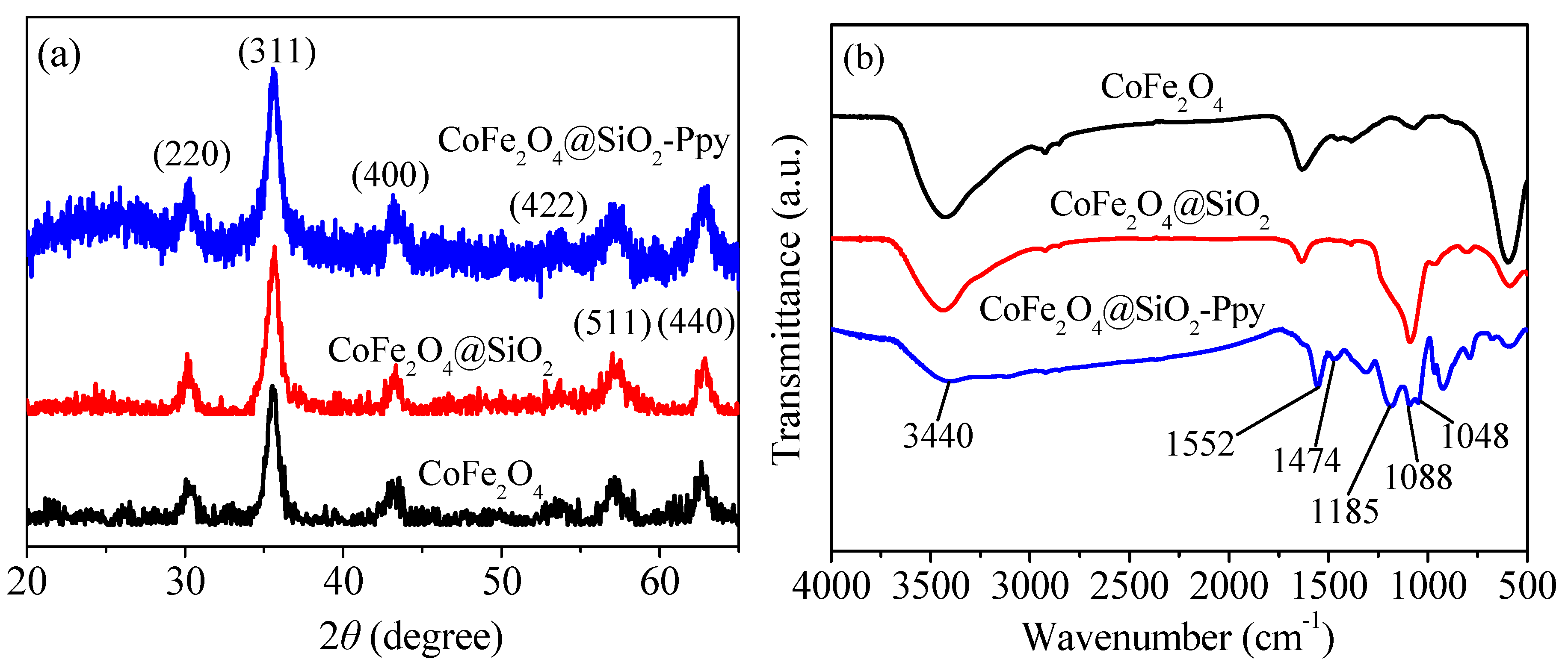 Nanomaterials 09 00455 g006 Nanomaterials 09 00455 g006