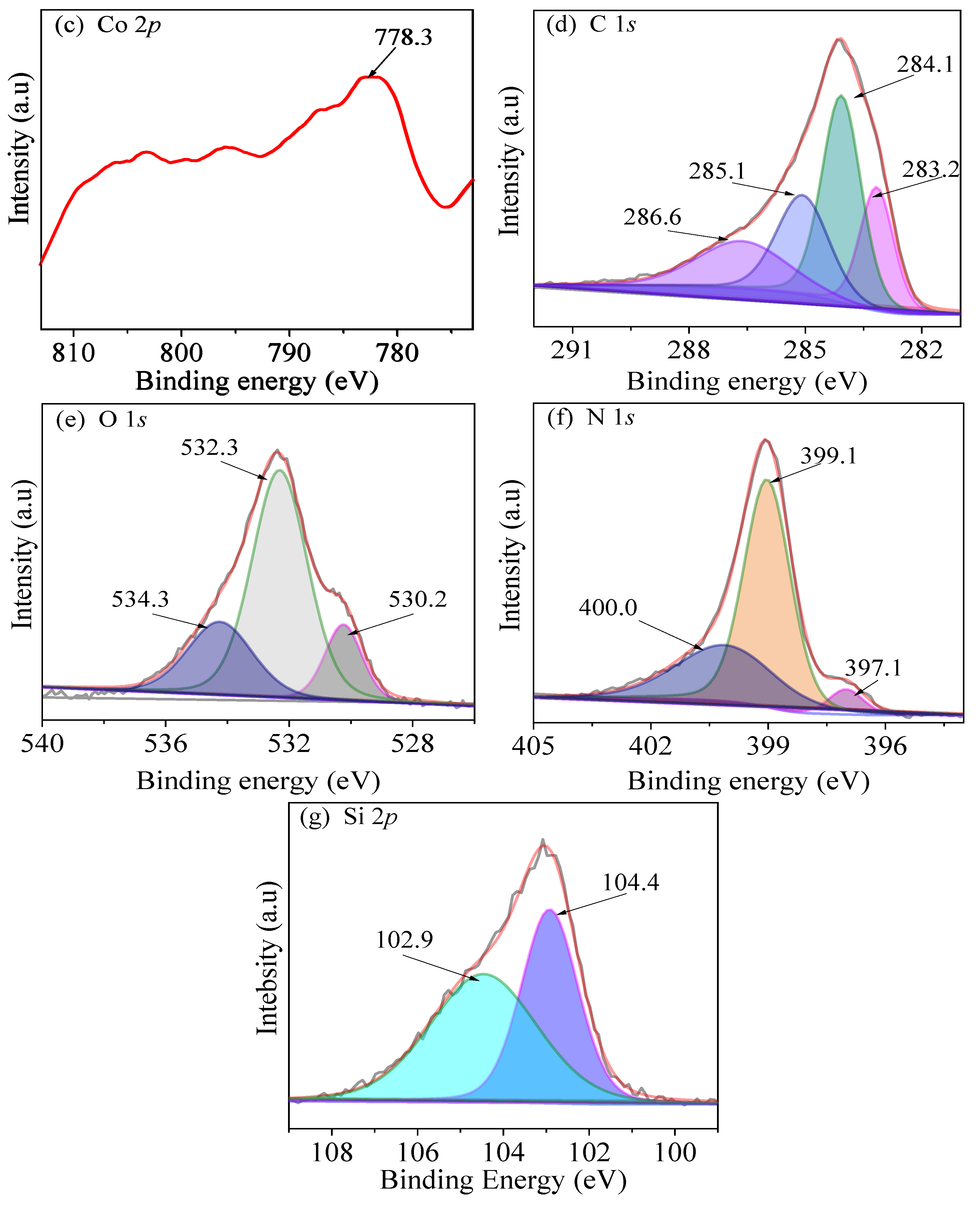 Nanomaterials 09 00455 g008b Nanomaterials 09 00455 g008b