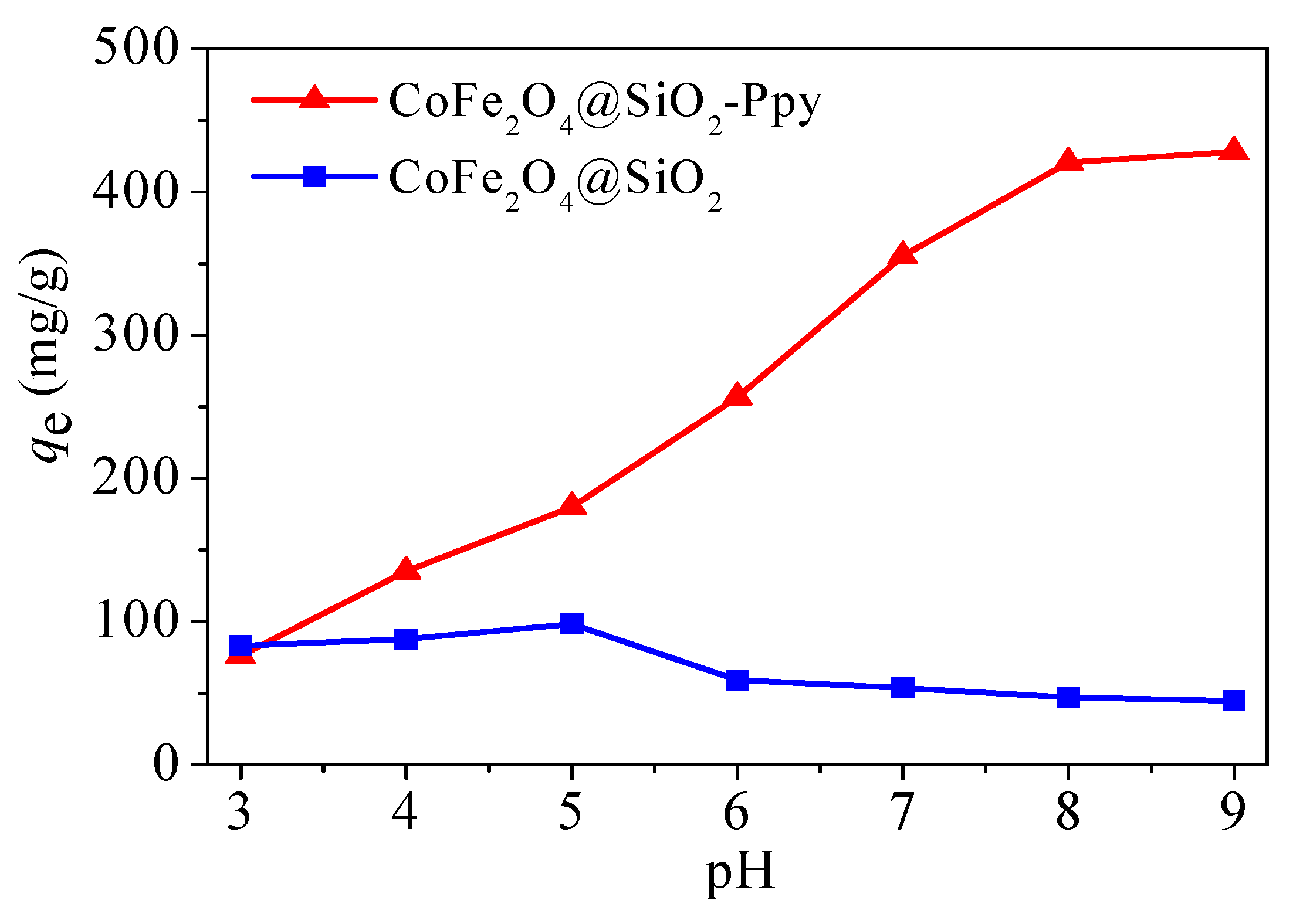 Nanomaterials 09 00455 g010 Nanomaterials 09 00455 g010