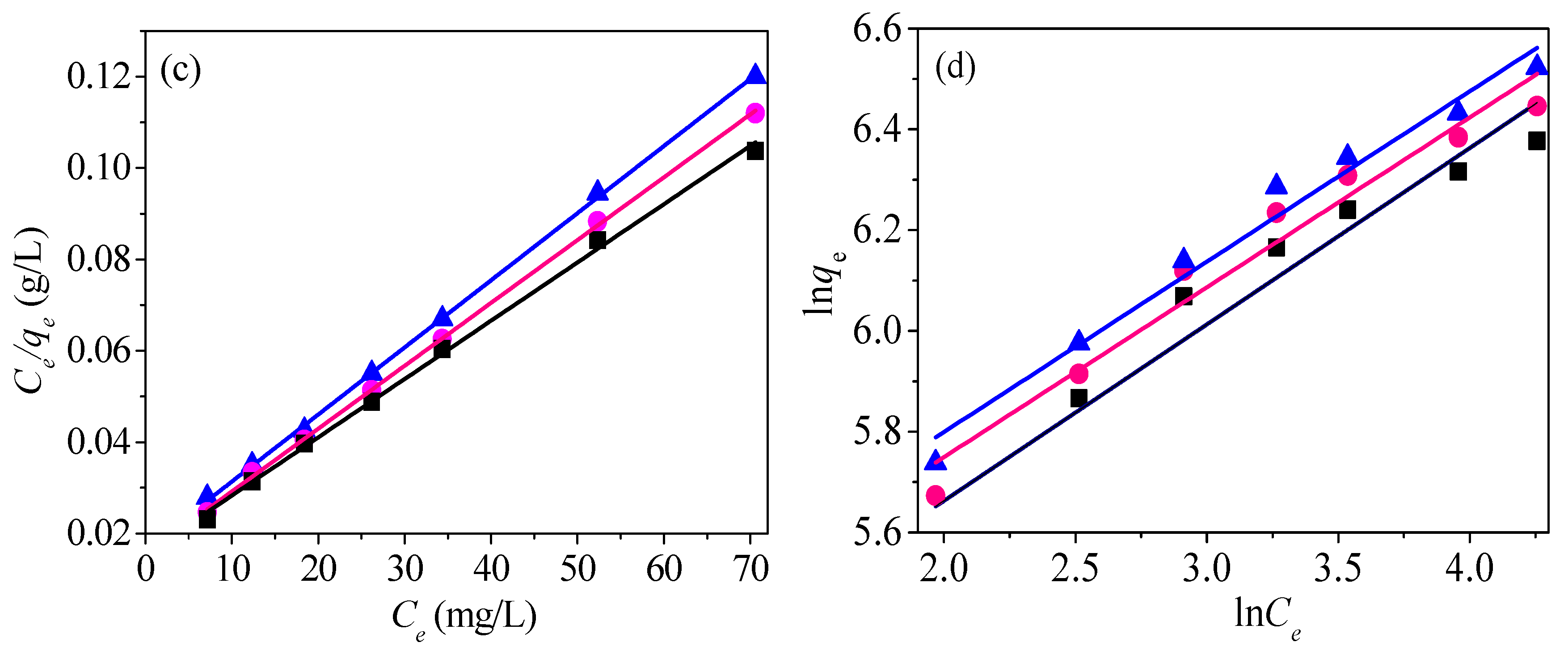 Nanomaterials 09 00455 g013b Nanomaterials 09 00455 g013b