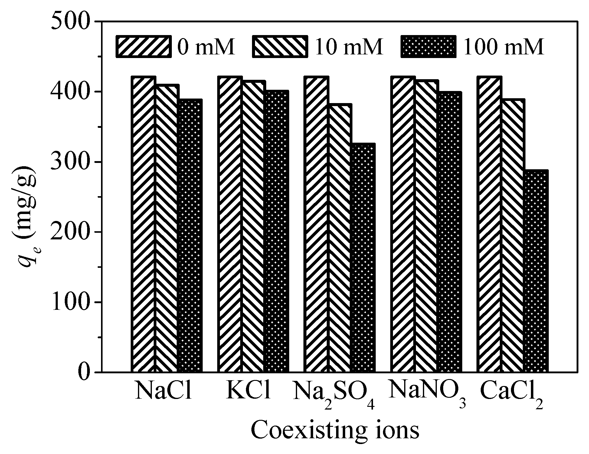 Nanomaterials 09 00455 g015 Nanomaterials 09 00455 g015