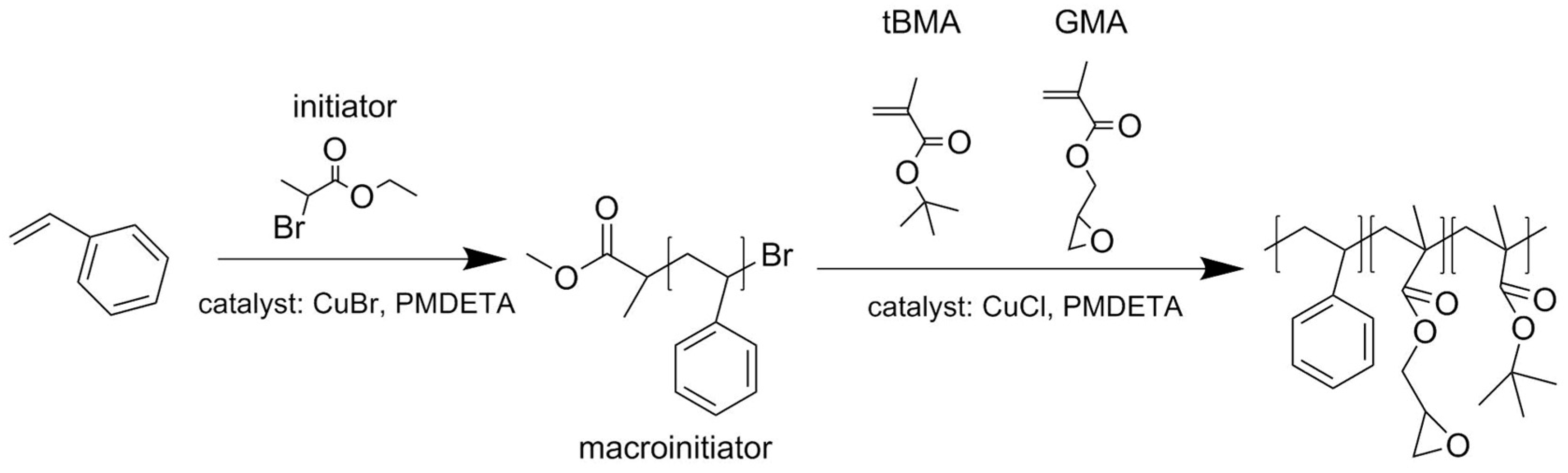 Nanomaterials 09 00458 g001