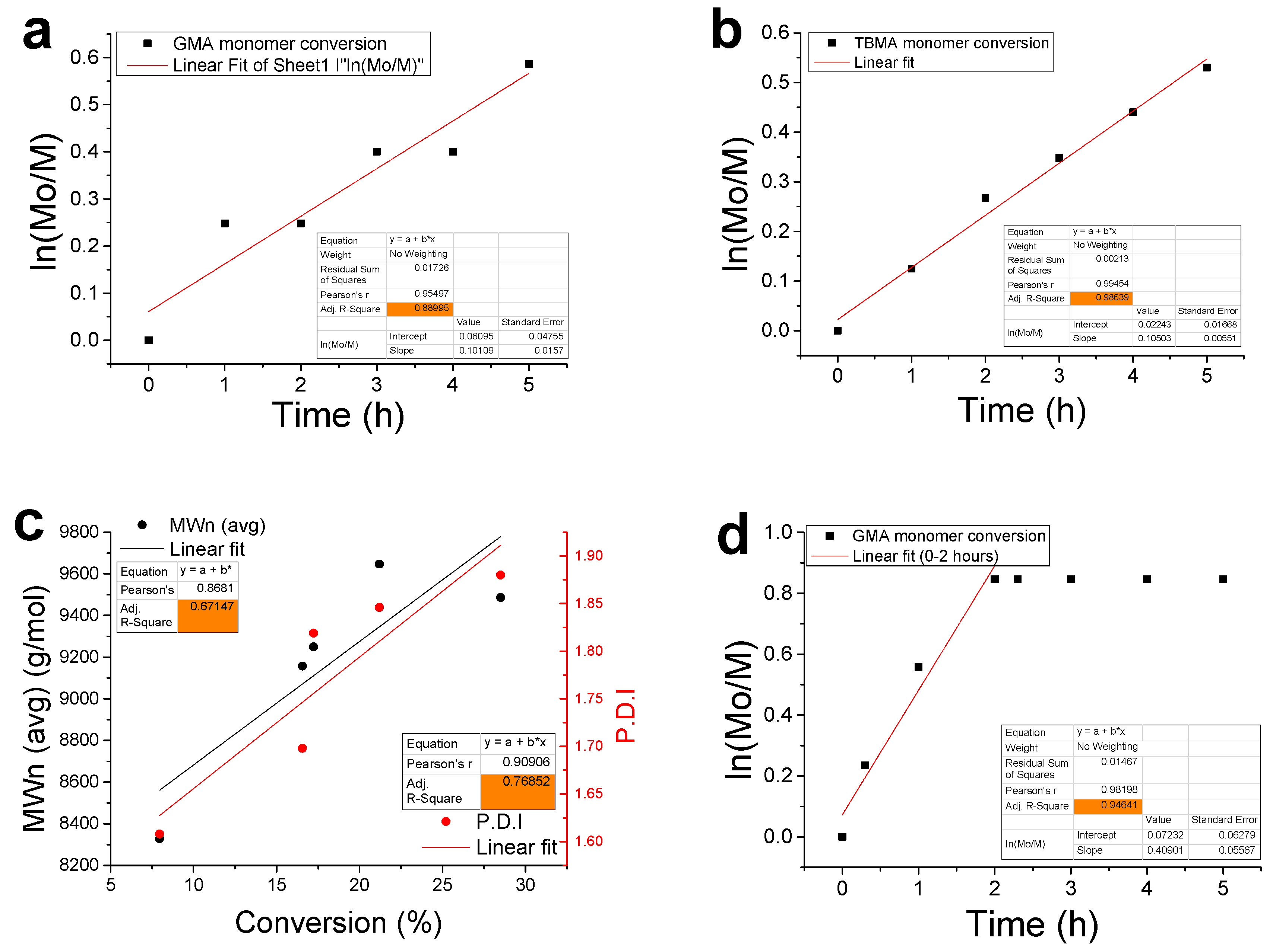 Nanomaterials 09 00458 g003a