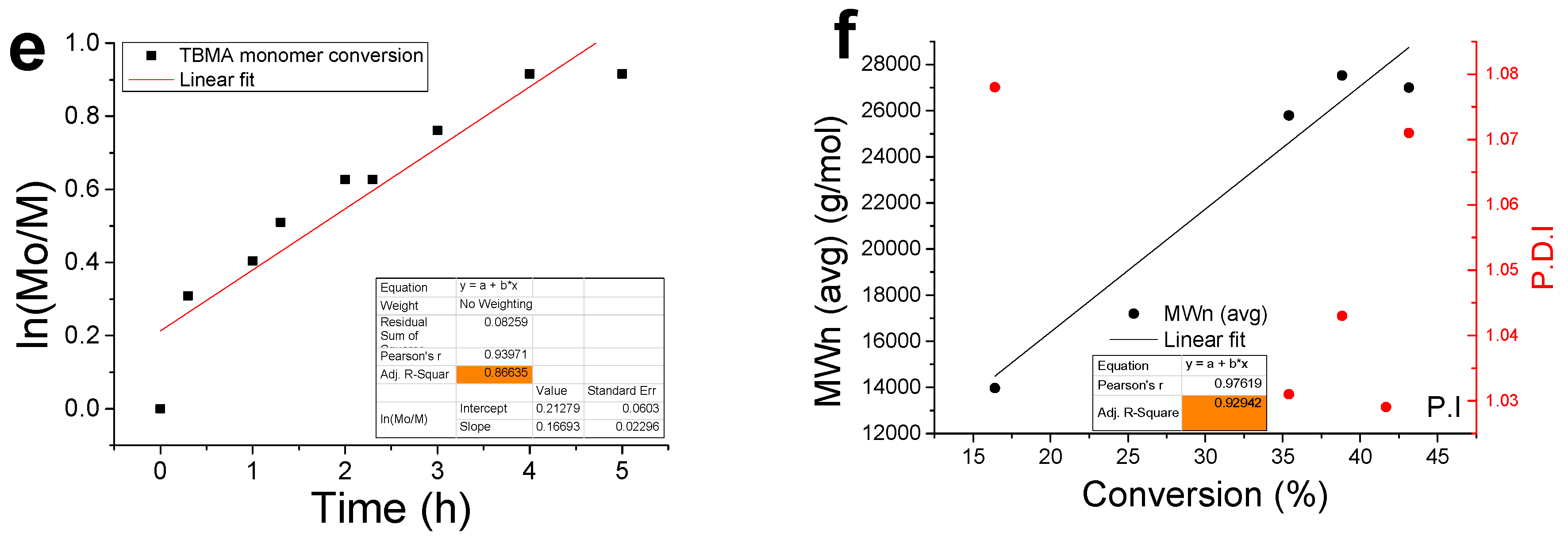 Nanomaterials 09 00458 g003b