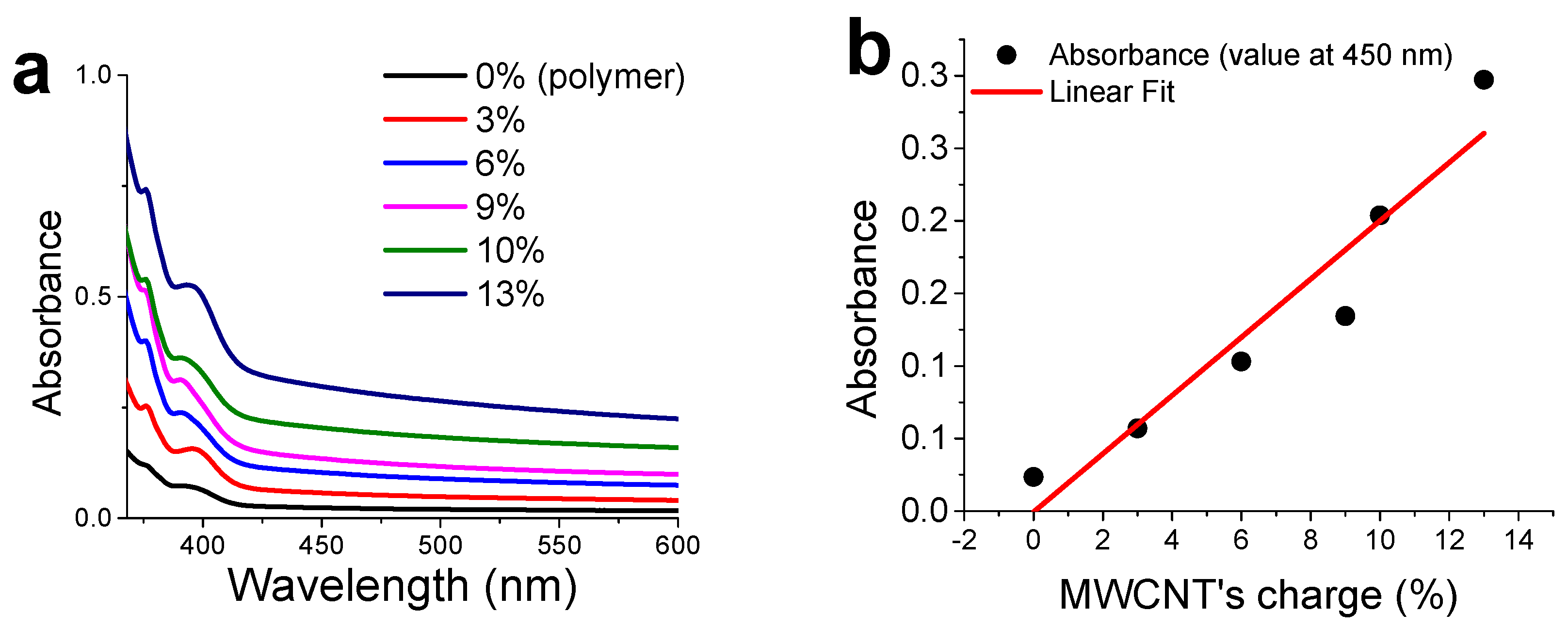 Nanomaterials 09 00458 g006