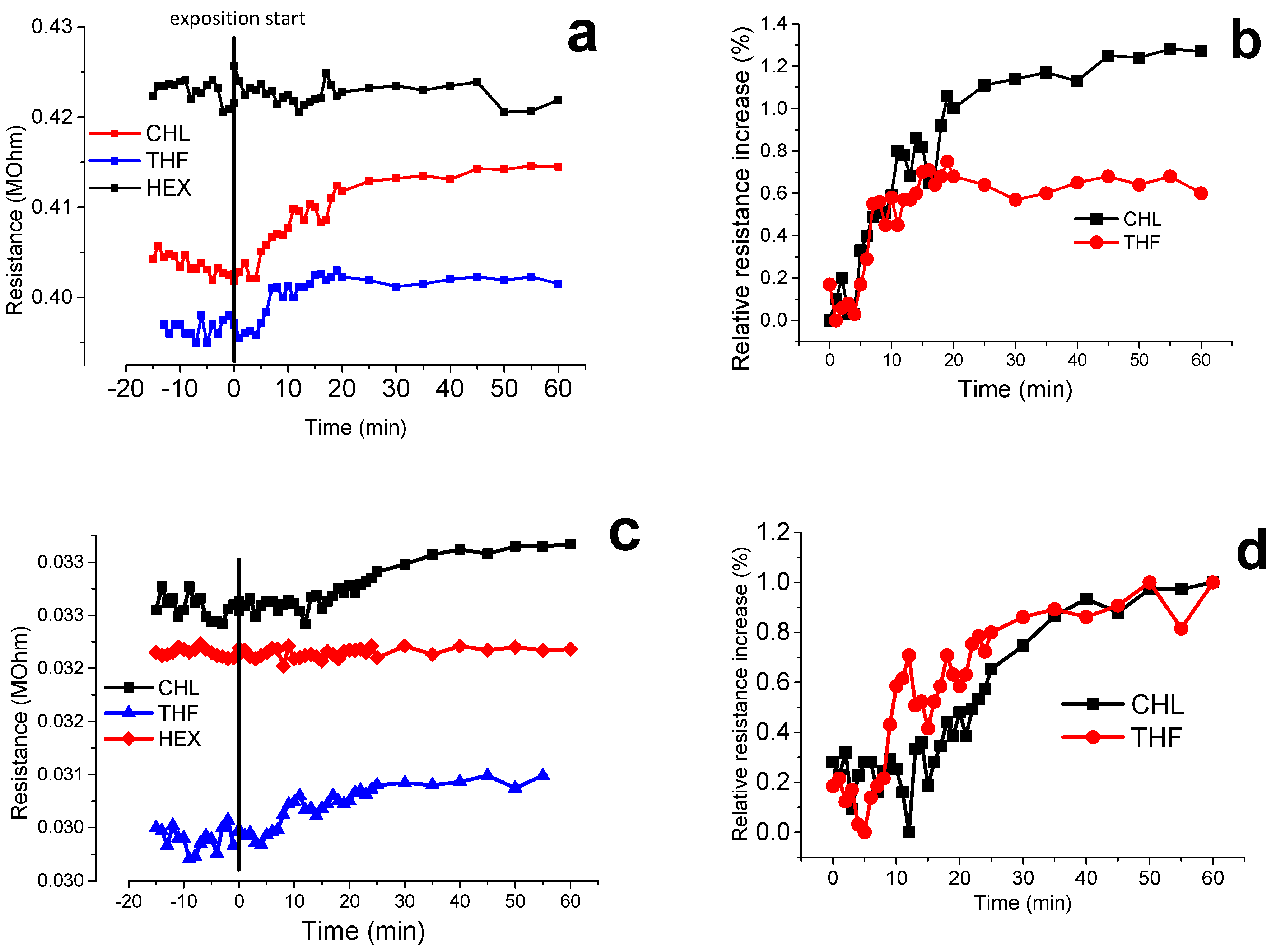 Nanomaterials 09 00458 g009