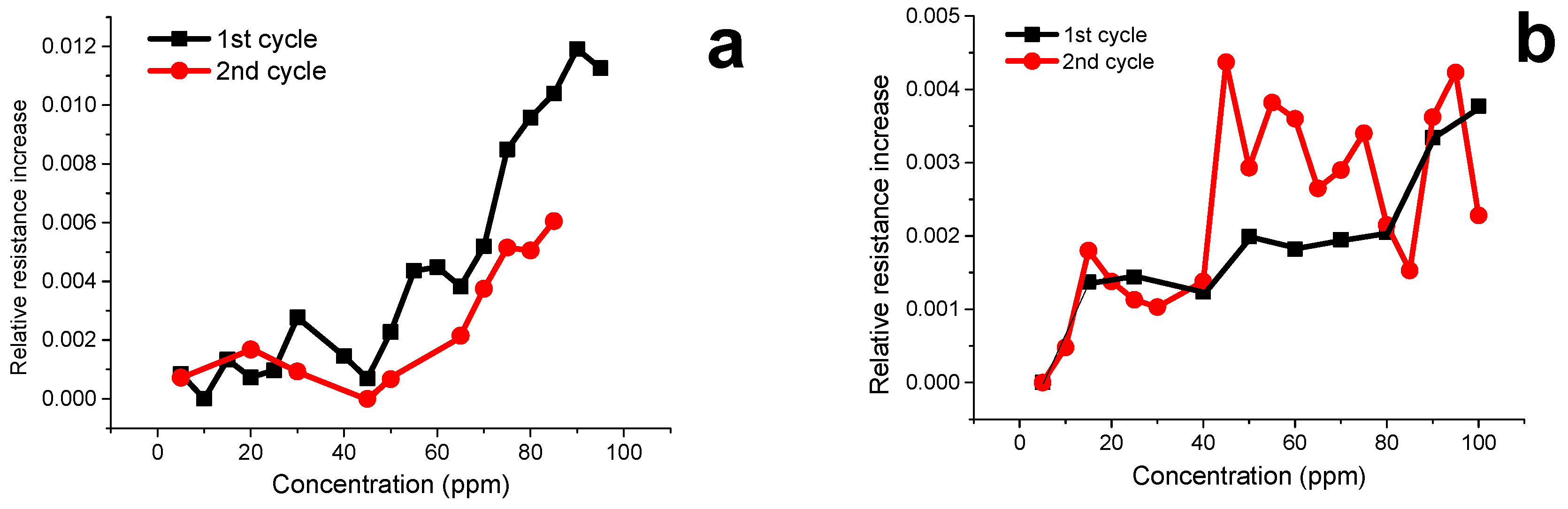 Nanomaterials 09 00458 g010