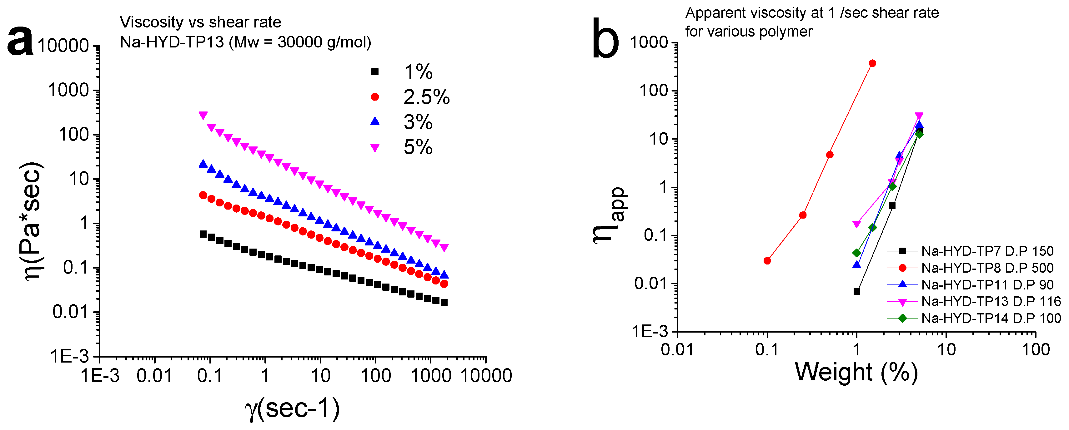 Nanomaterials 09 00458 g012a