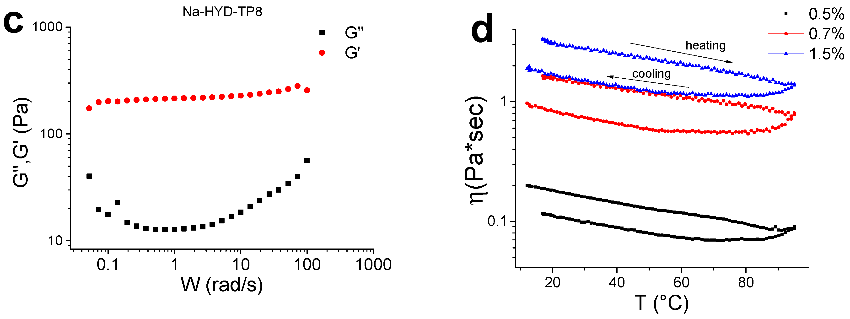 Nanomaterials 09 00458 g012b