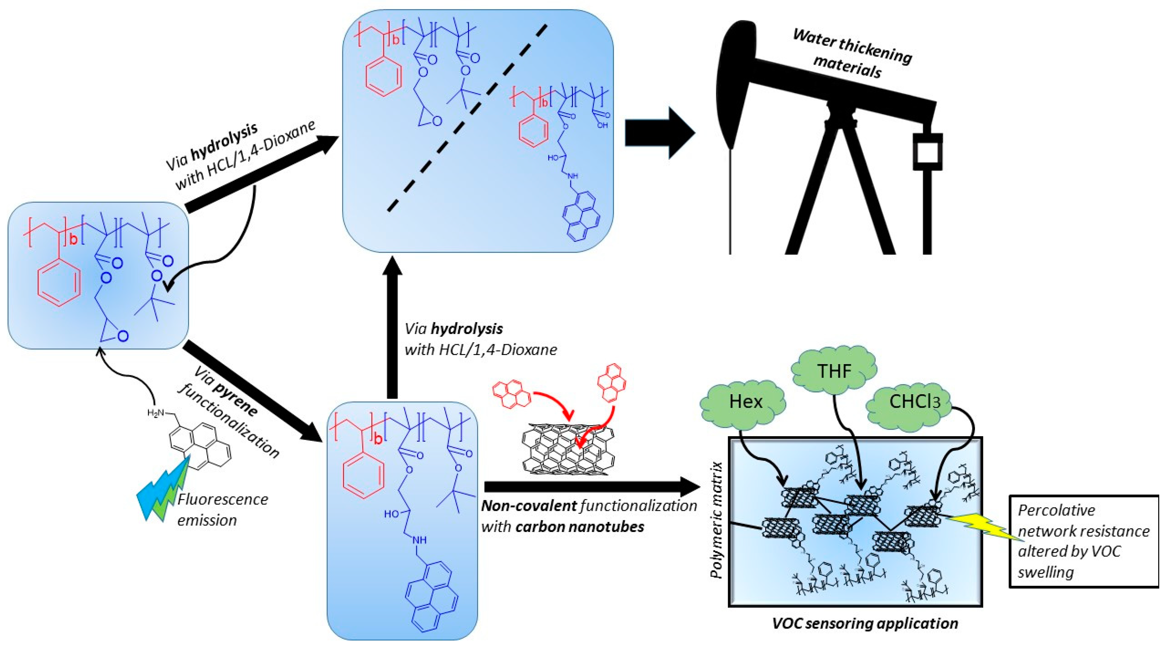 Nanomaterials 09 00458 sch001