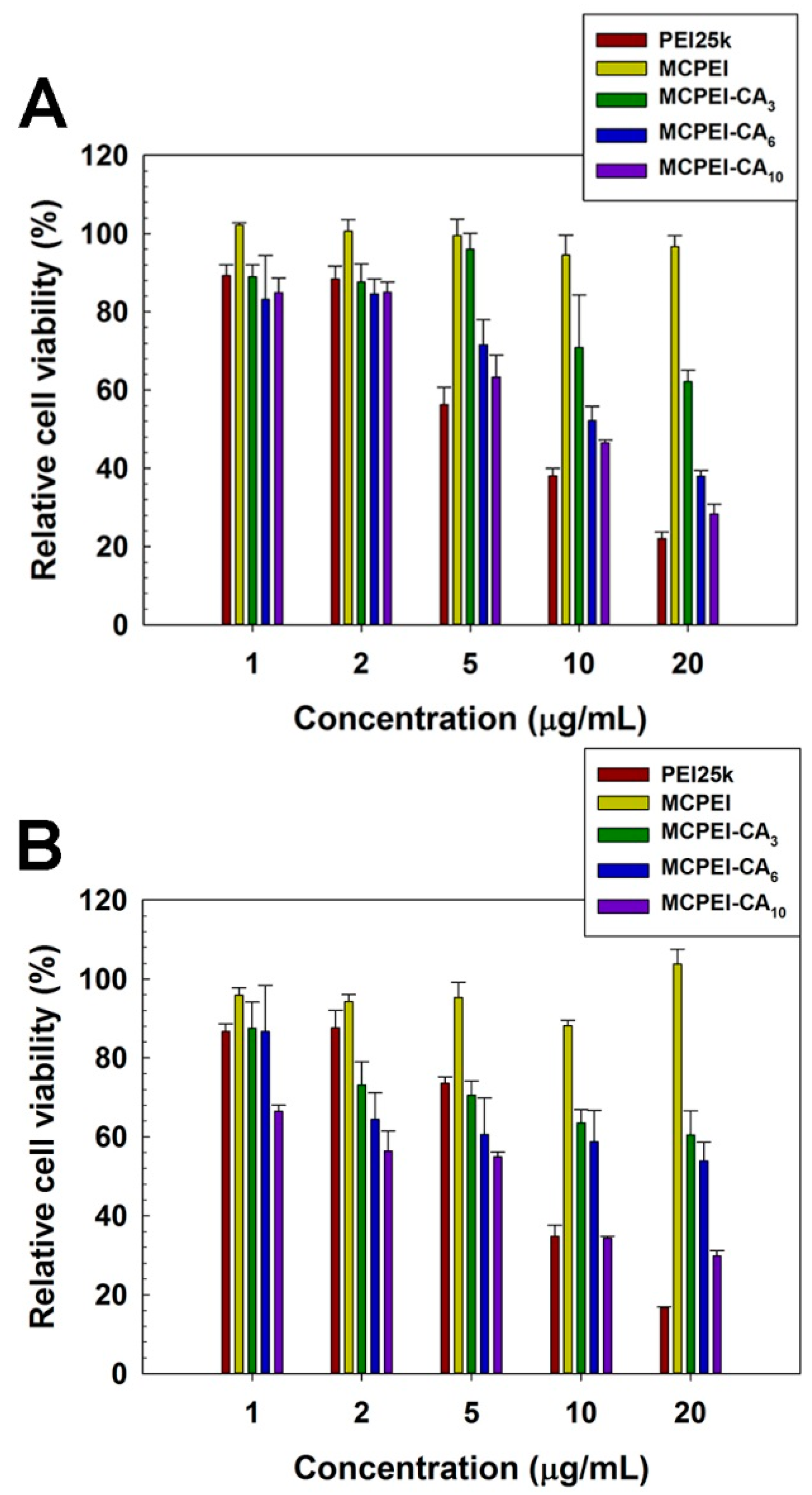 Nanomaterials 09 00459 g005