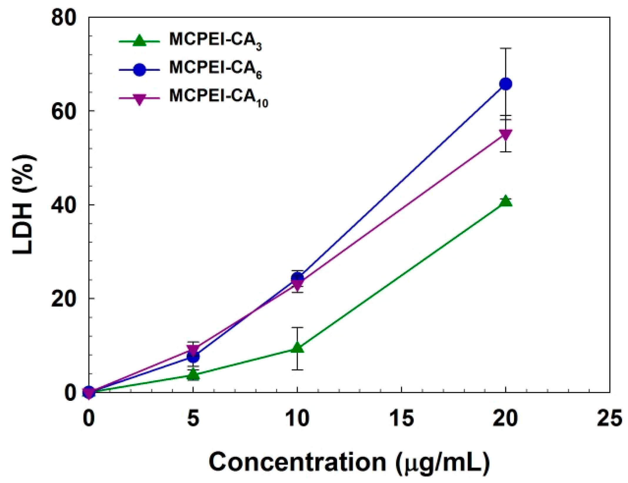 Nanomaterials 09 00459 g006