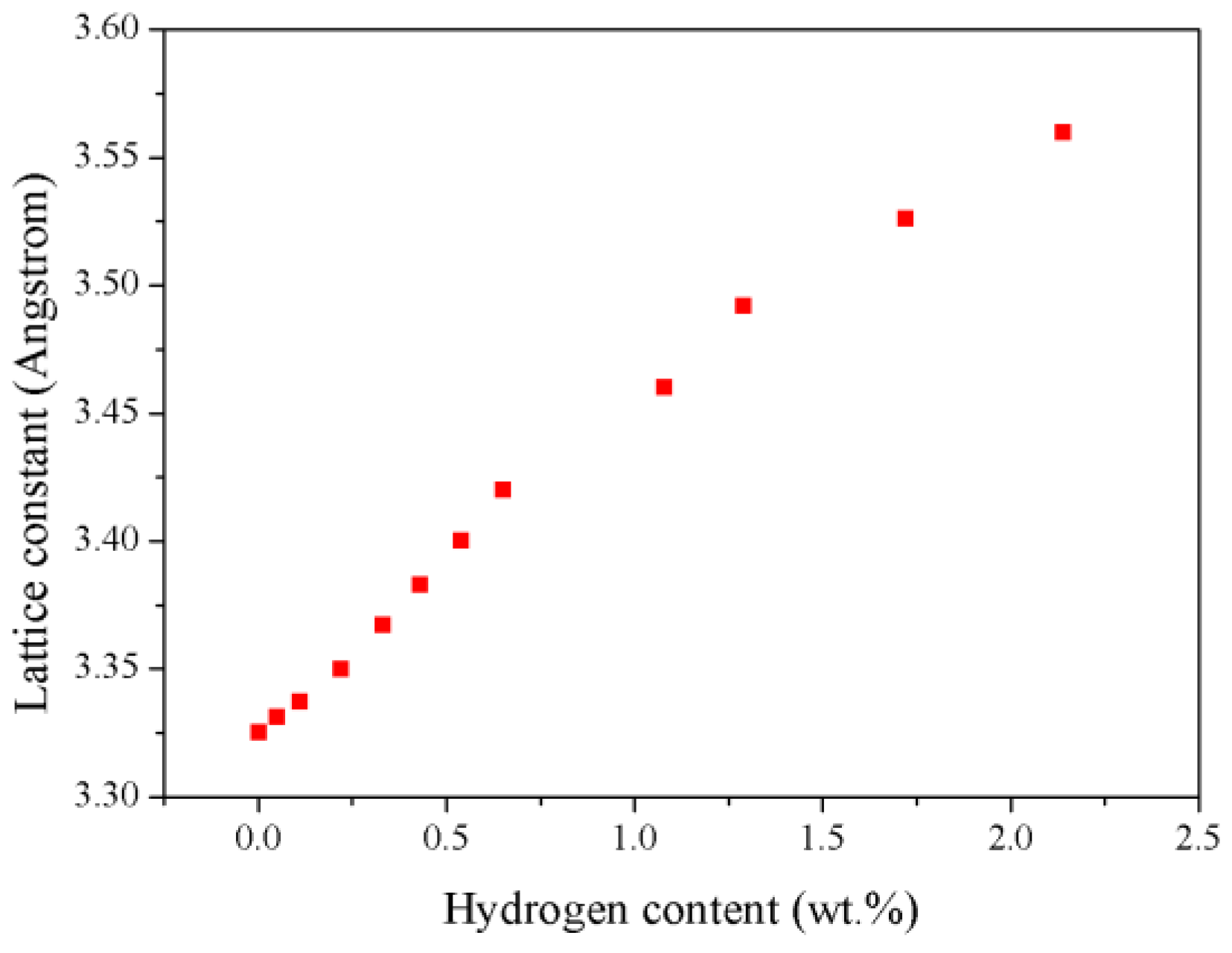 Nanomaterials 09 00461 g003