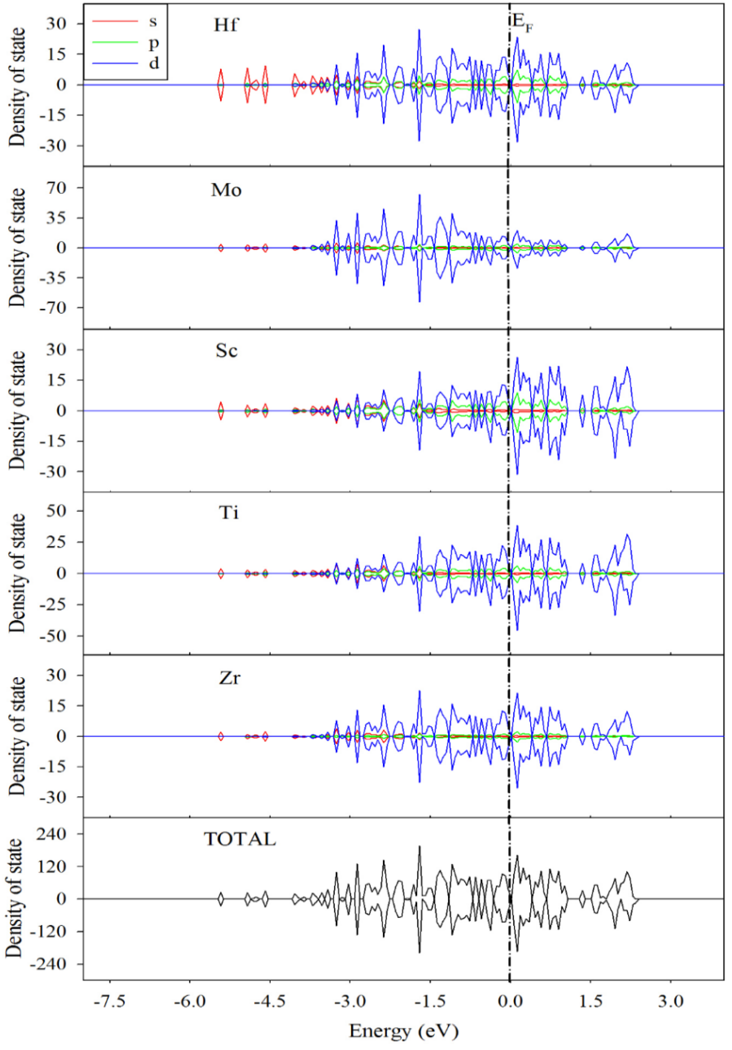 Nanomaterials 09 00461 g005