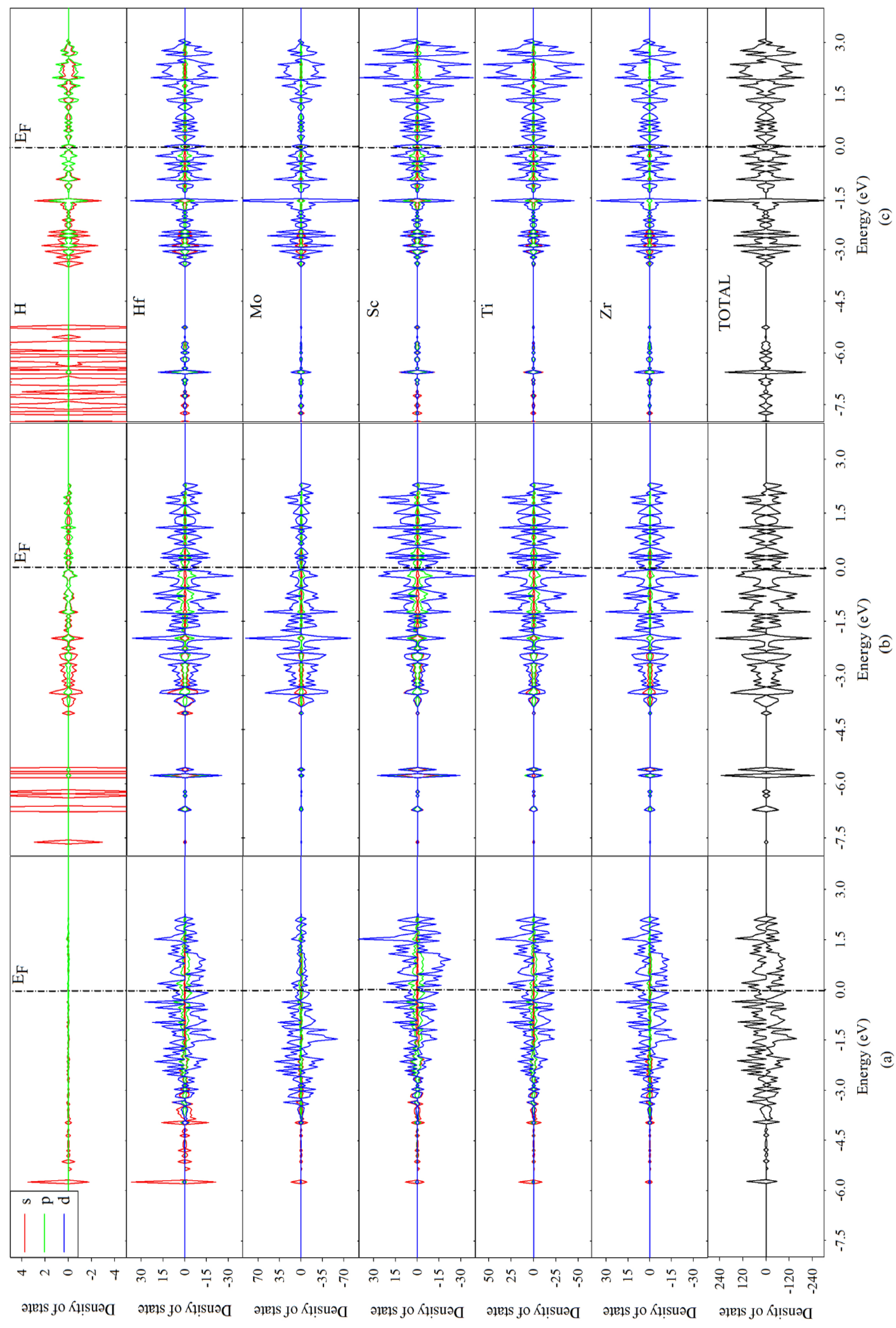 Nanomaterials 09 00461 g006