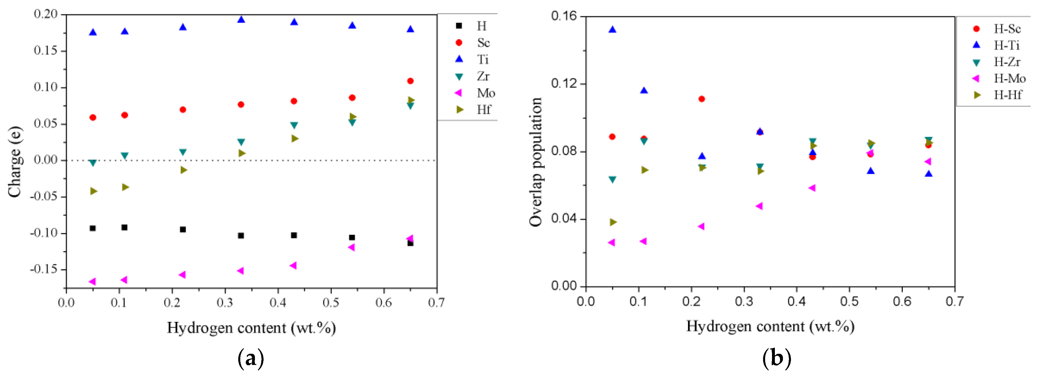 Nanomaterials 09 00461 g007