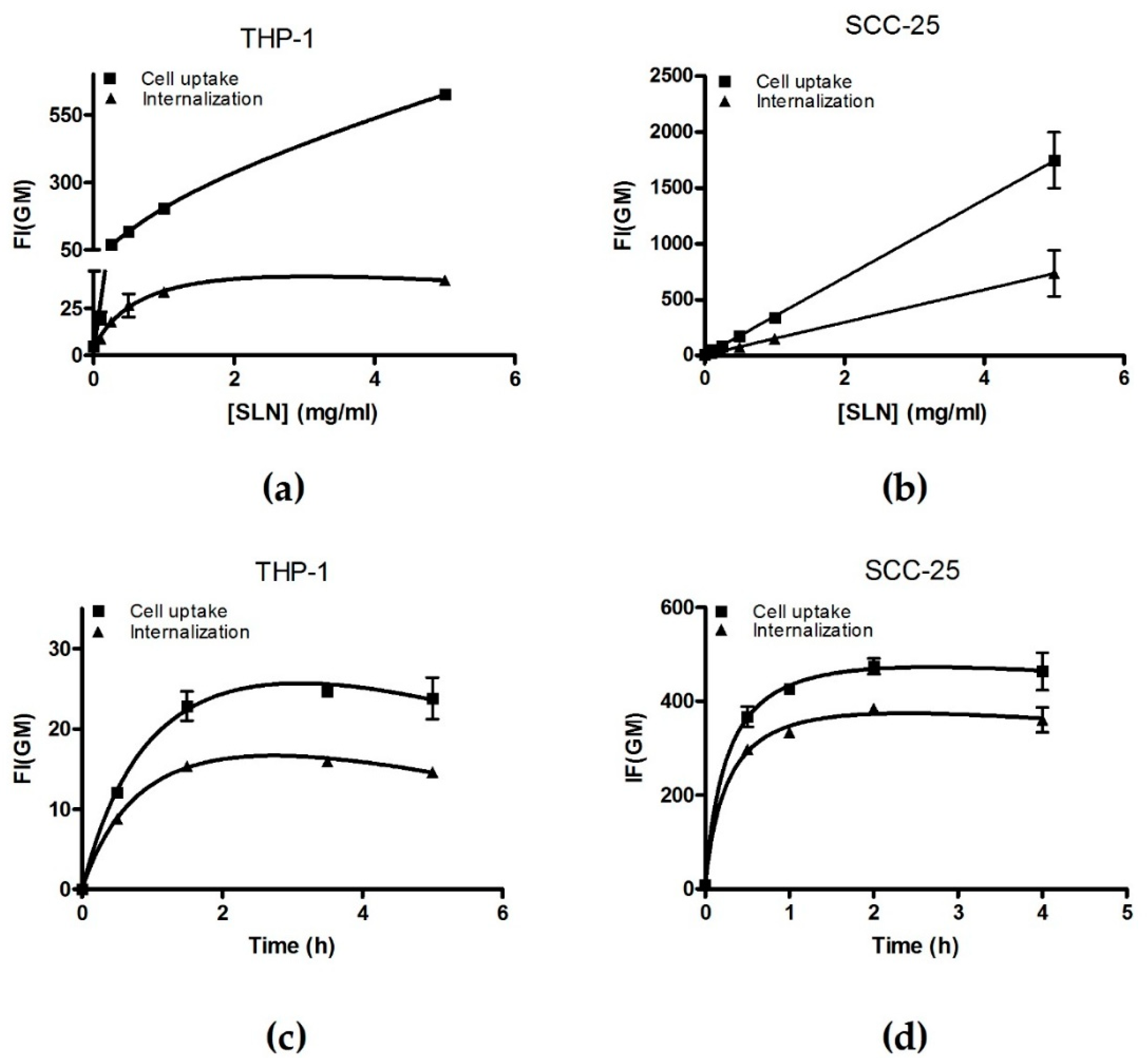Nanomaterials 09 00464 g003