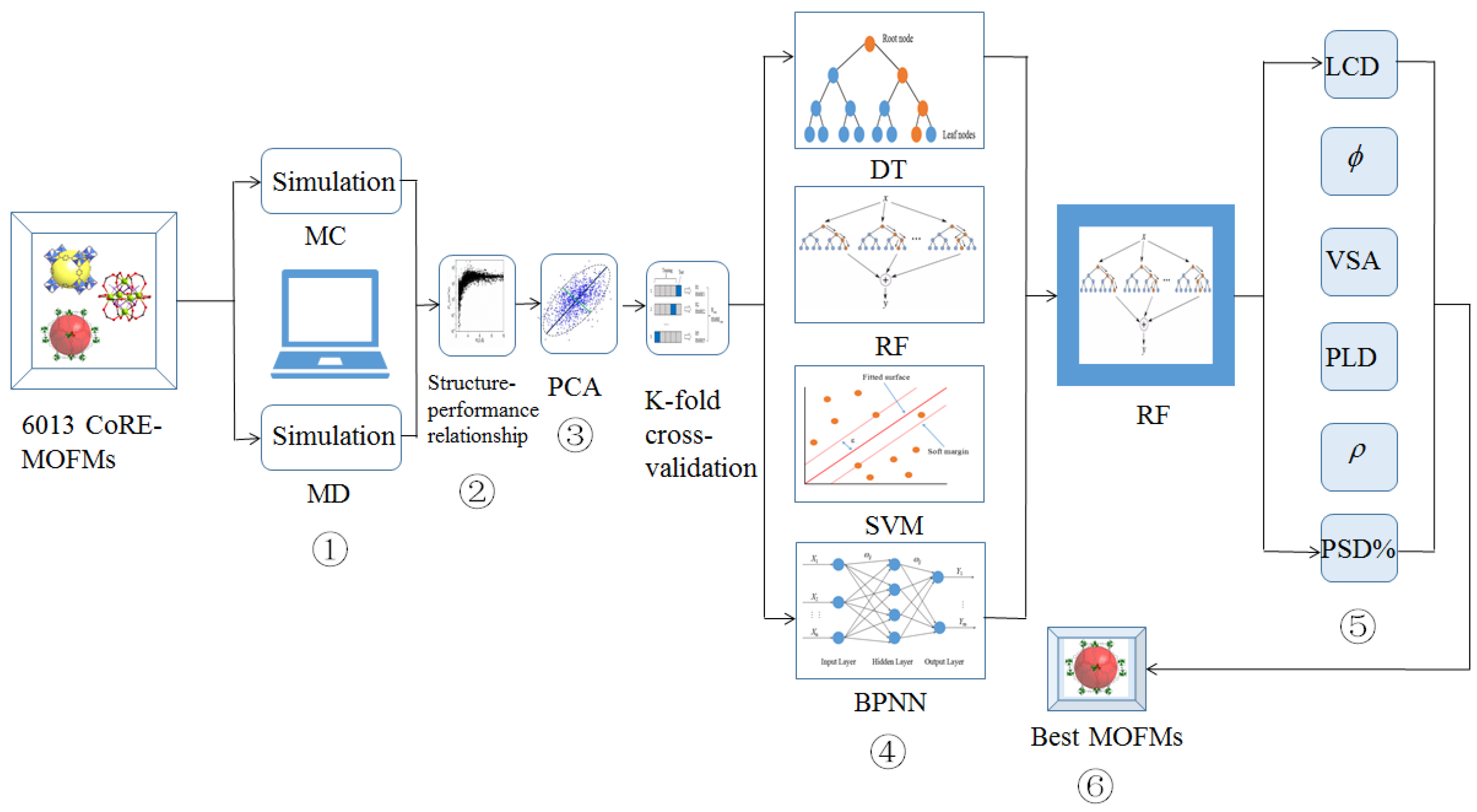 Nanomaterials 09 00467 g001