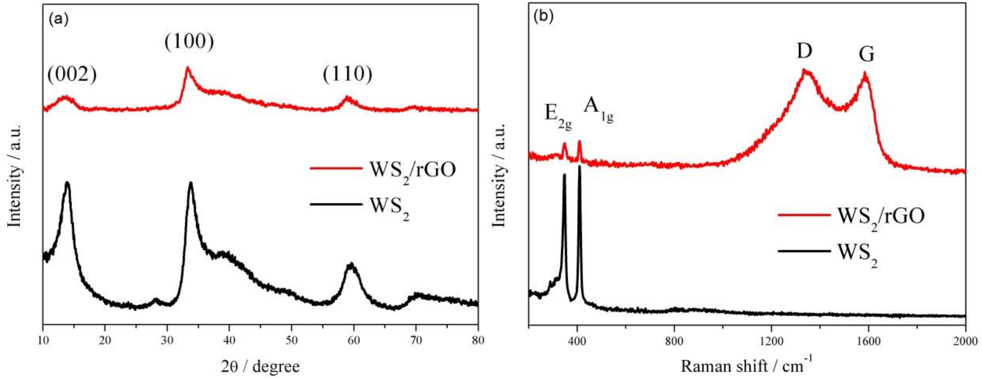Nanomaterials 09 00469 g002
