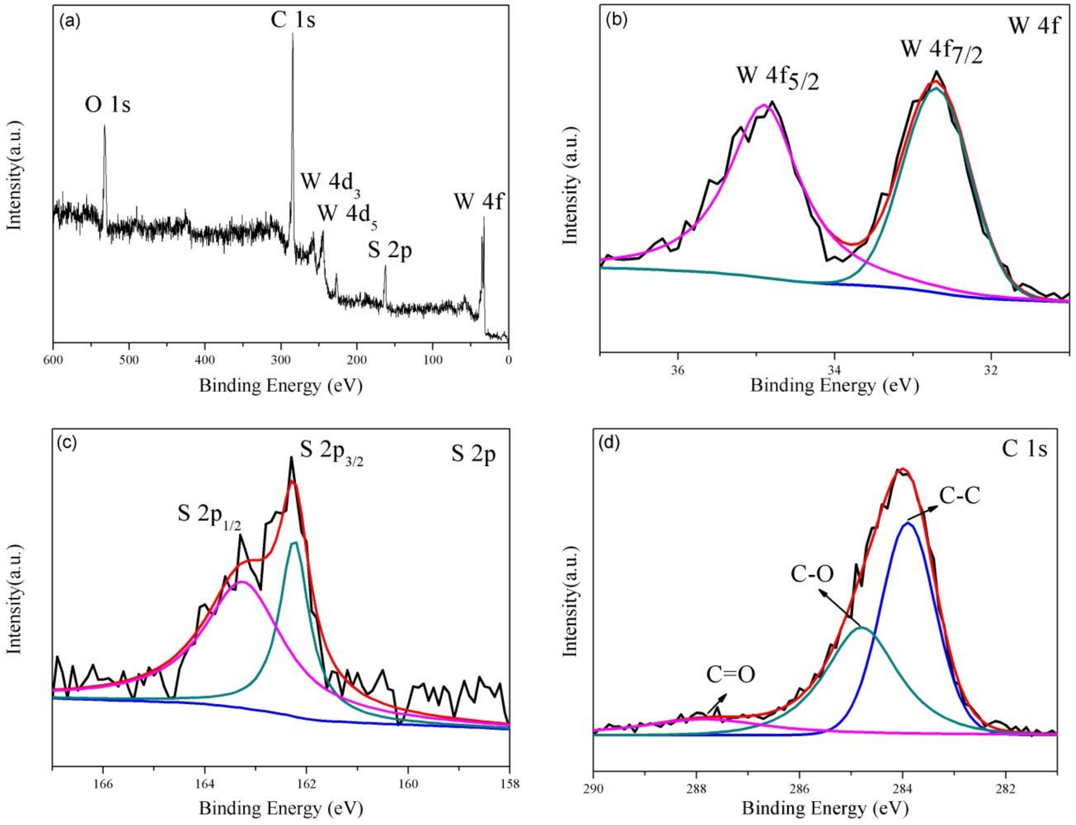 Nanomaterials 09 00469 g003