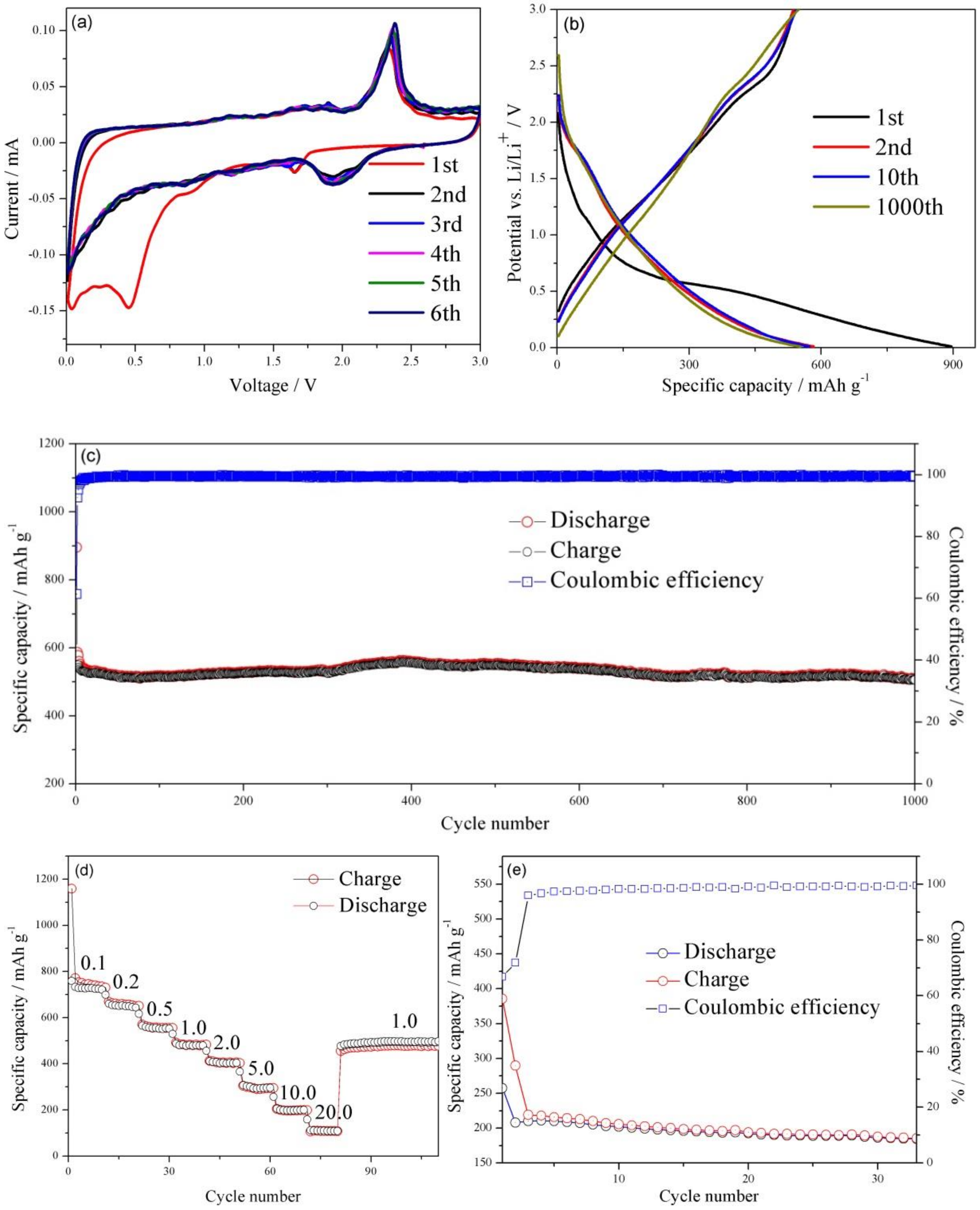 Nanomaterials 09 00469 g004