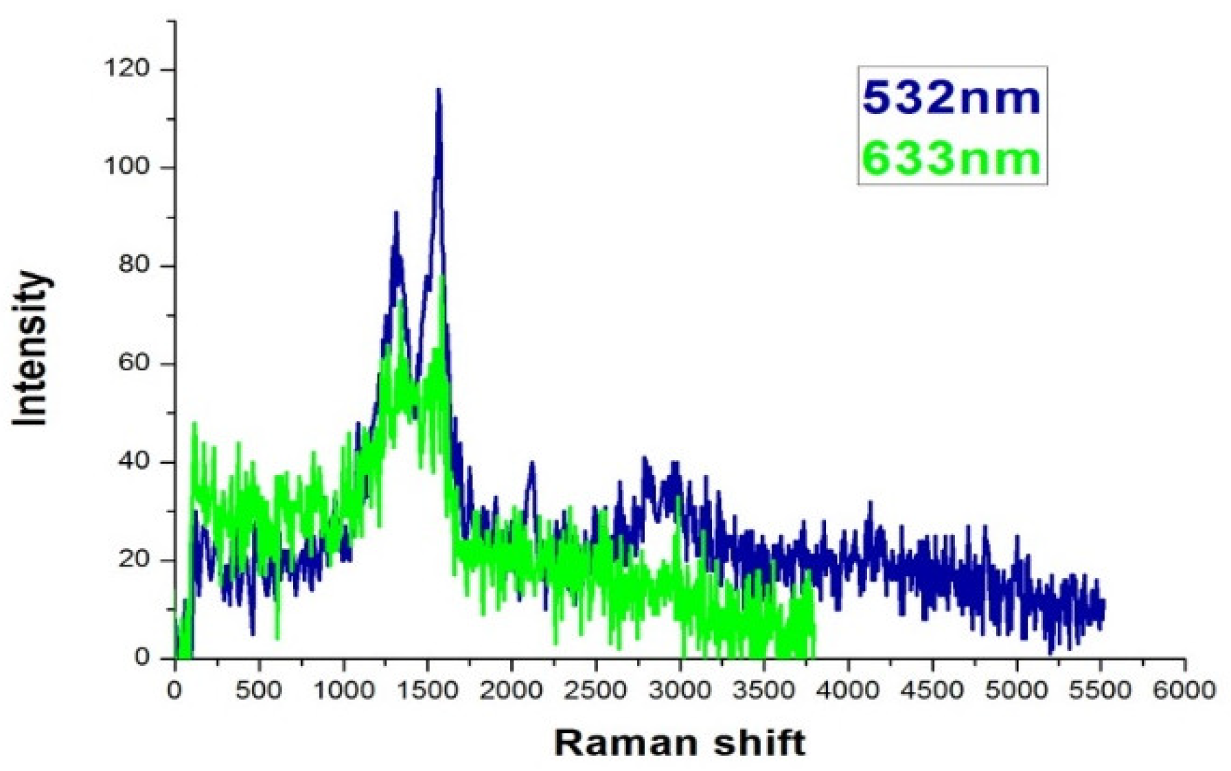 Nanomaterials 09 00470 g004