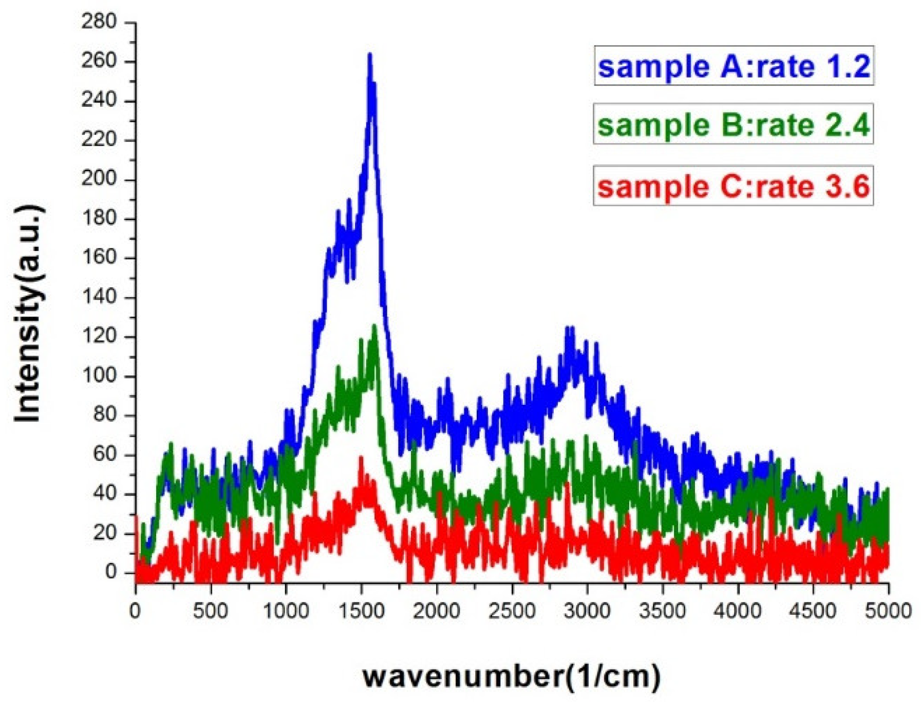 Nanomaterials 09 00470 g007