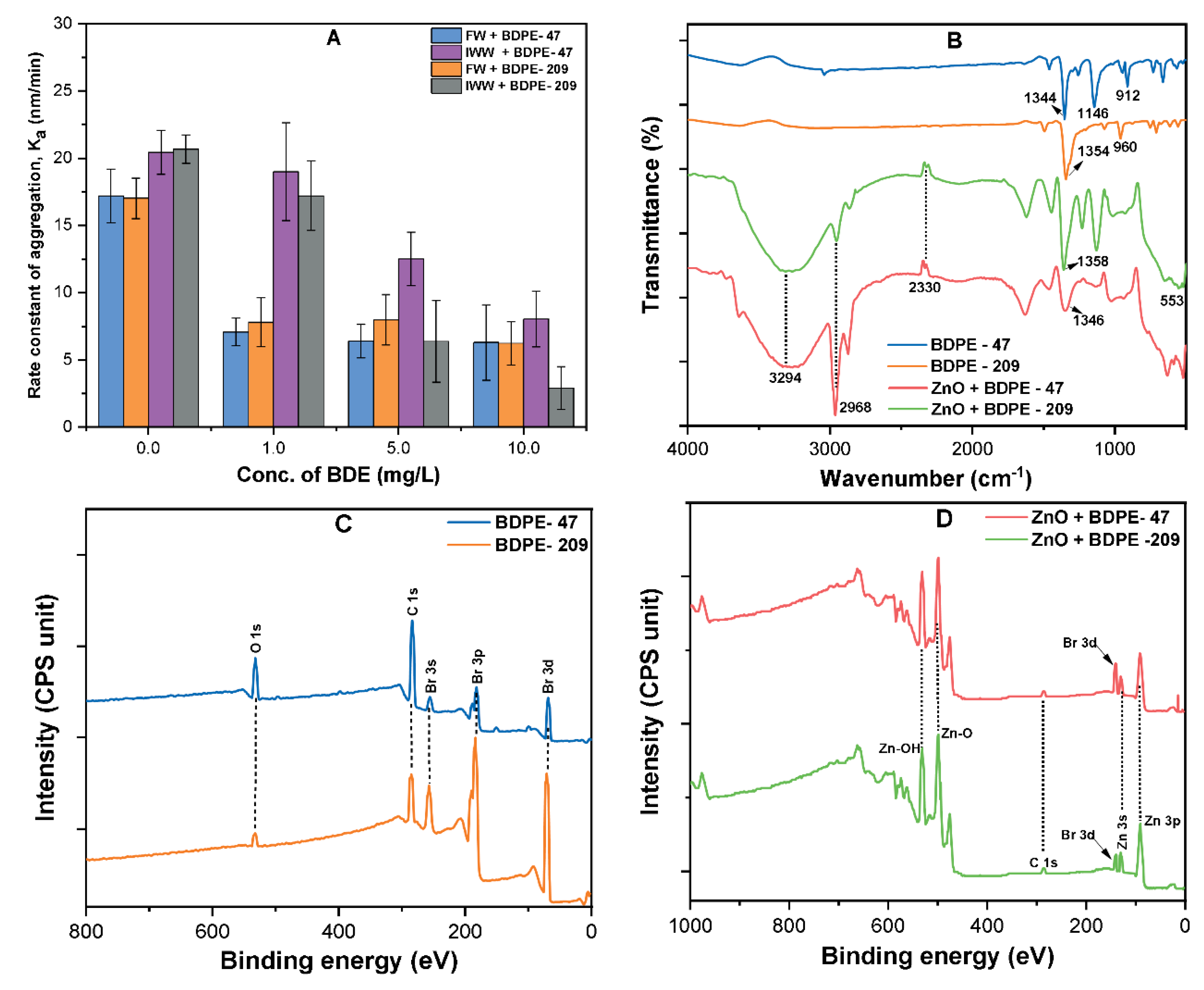 Nanomaterials 09 00472 g005
