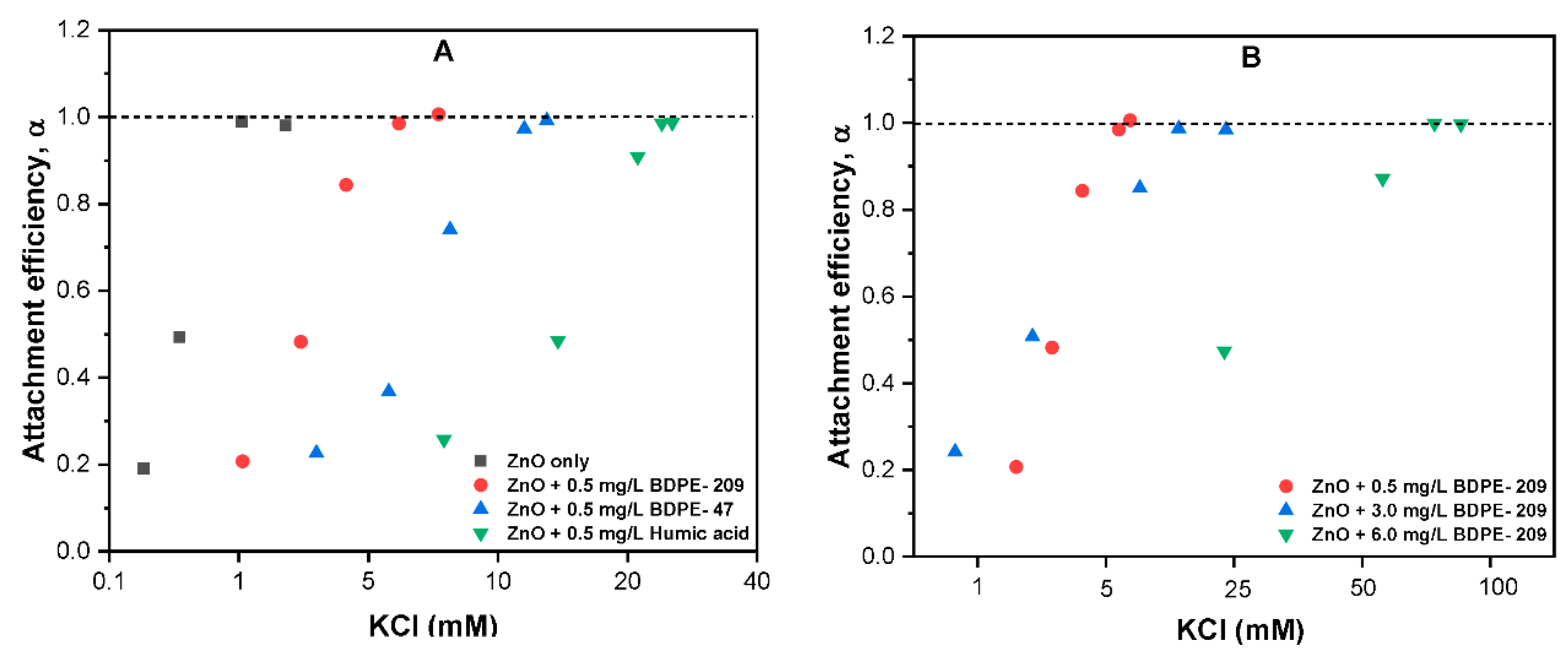Nanomaterials 09 00472 g006