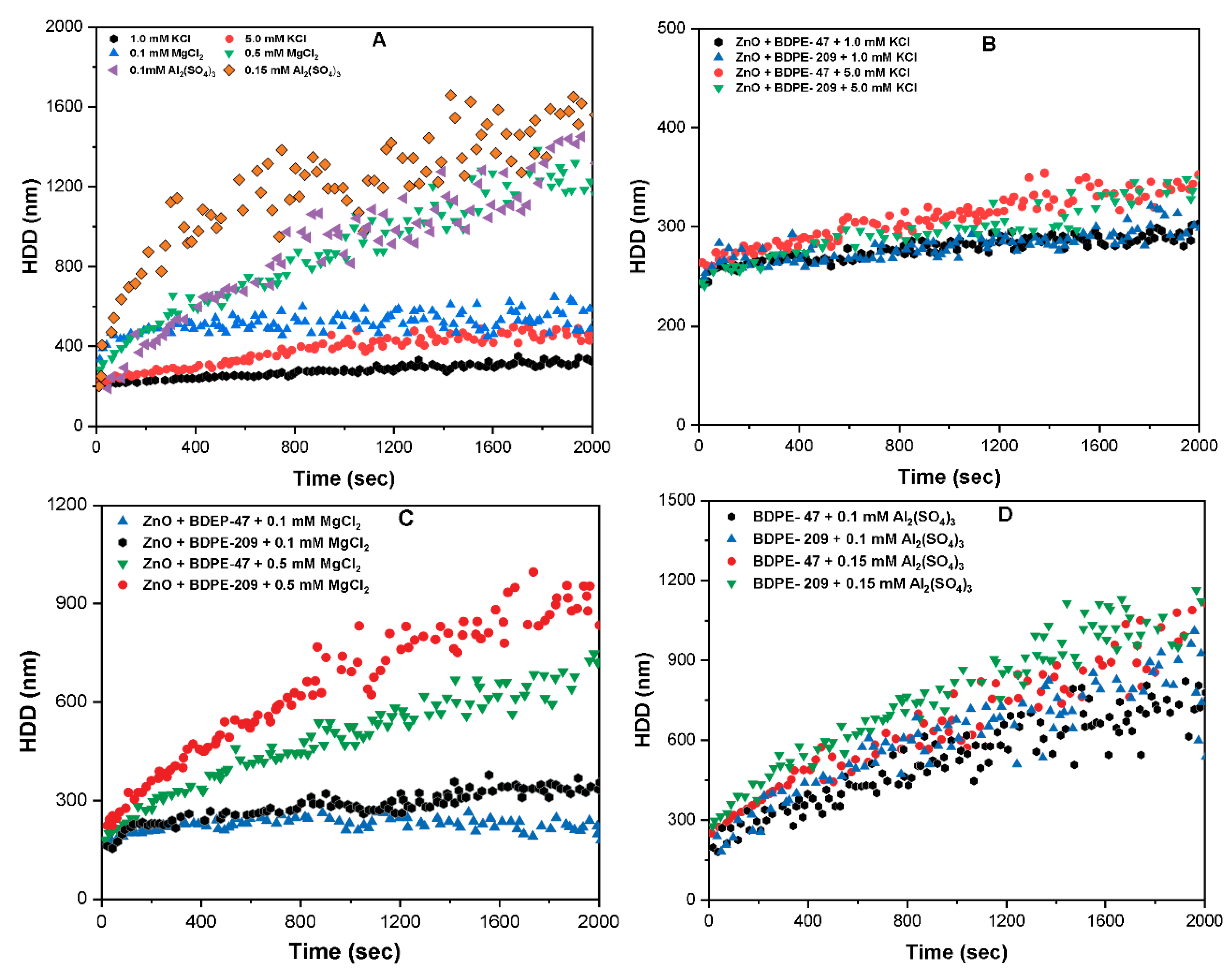 Nanomaterials 09 00472 g007