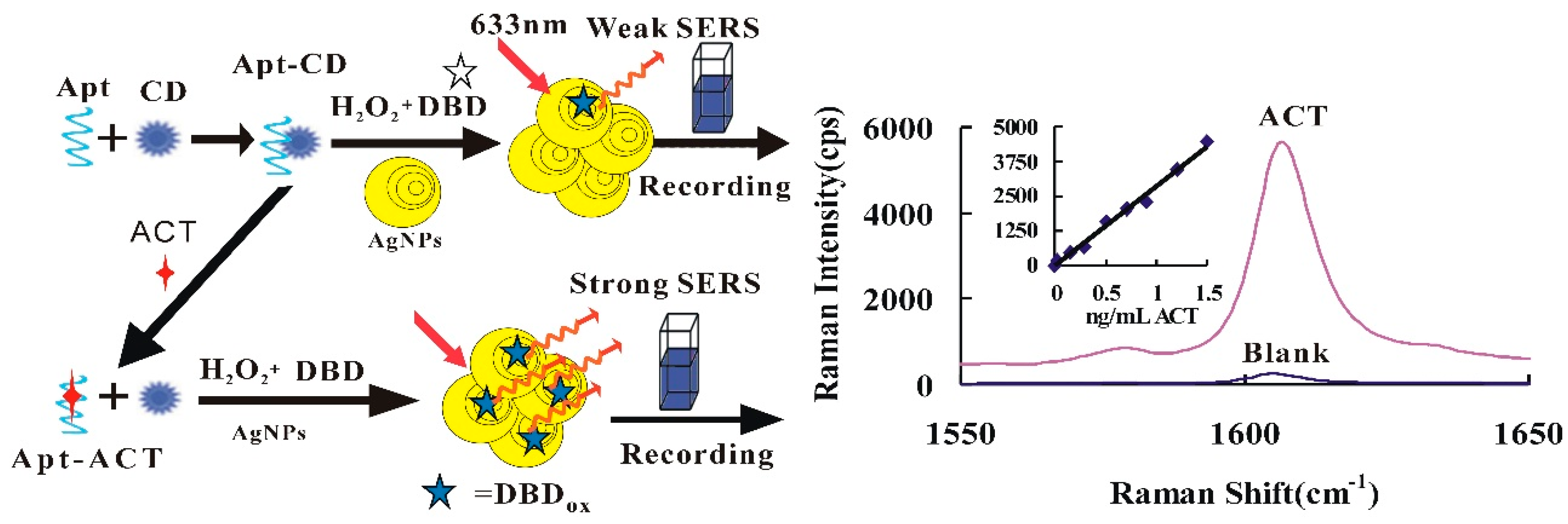 Nanomaterials 09 00480 g001 Nanomaterials 09 00480 g001