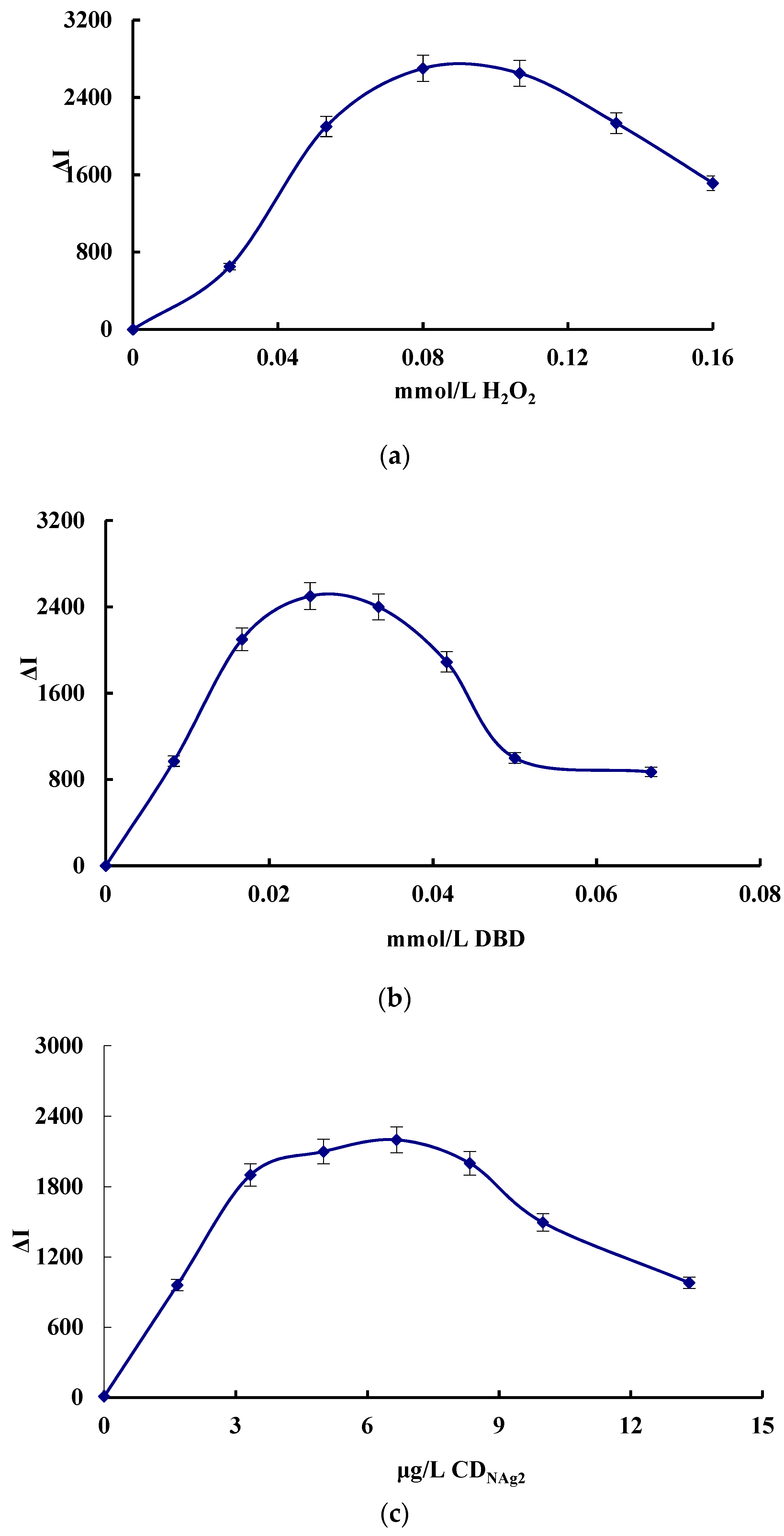 Nanomaterials 09 00480 g004a Nanomaterials 09 00480 g004a