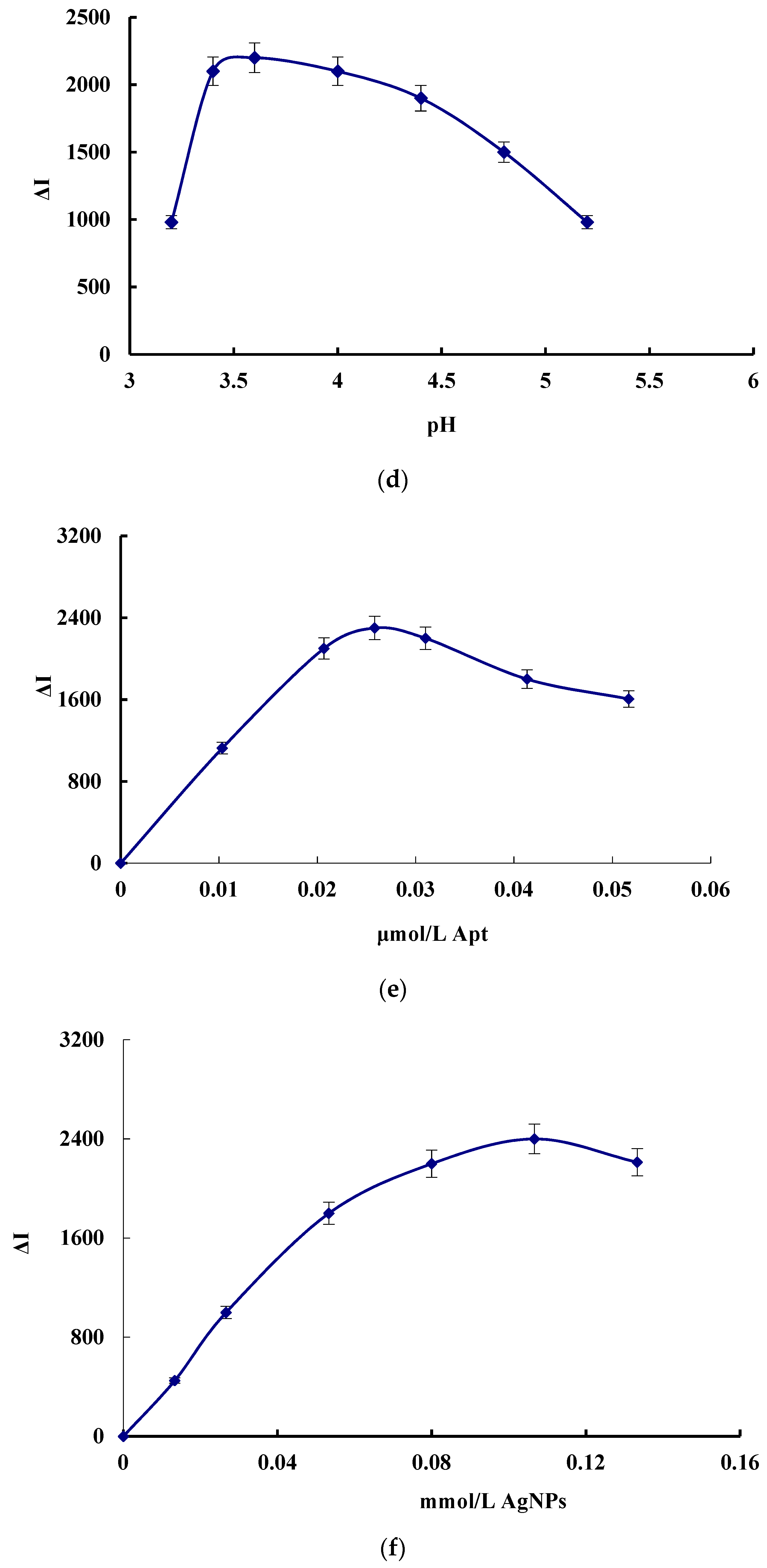 Nanomaterials 09 00480 g004b Nanomaterials 09 00480 g004b
