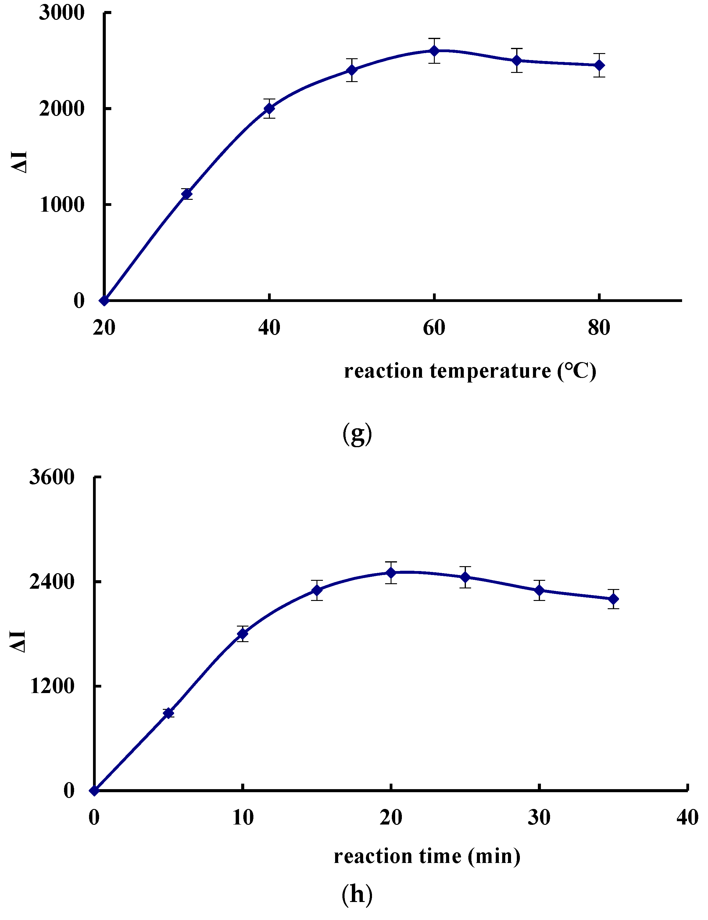 Nanomaterials 09 00480 g004c Nanomaterials 09 00480 g004c