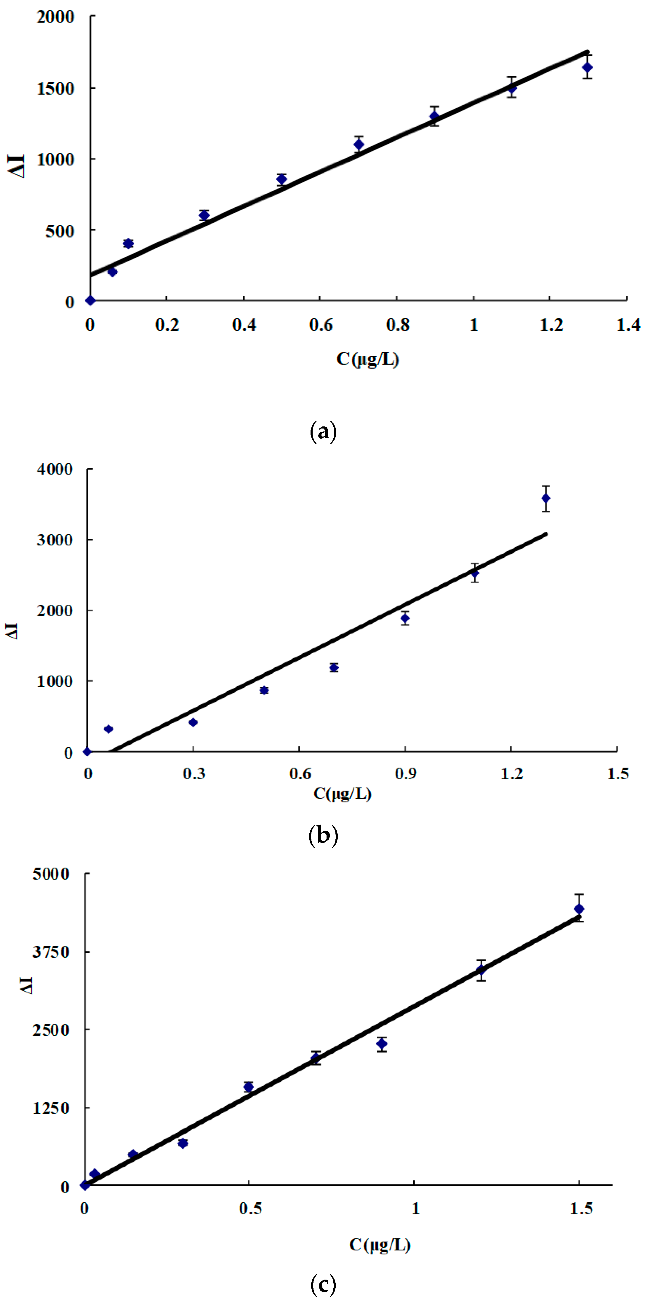 Nanomaterials 09 00480 g005a Nanomaterials 09 00480 g005a