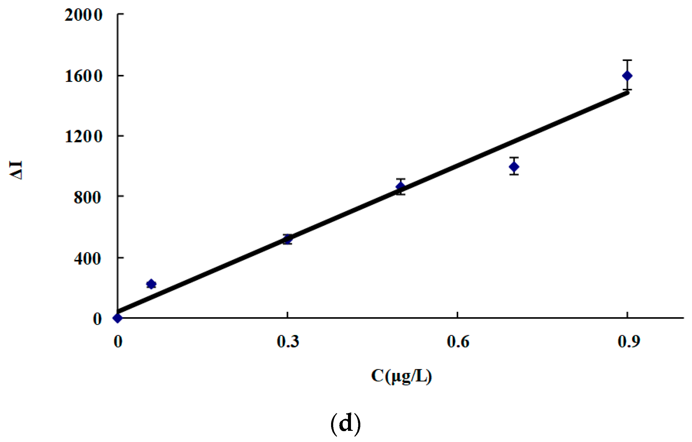 Nanomaterials 09 00480 g005b Nanomaterials 09 00480 g005b