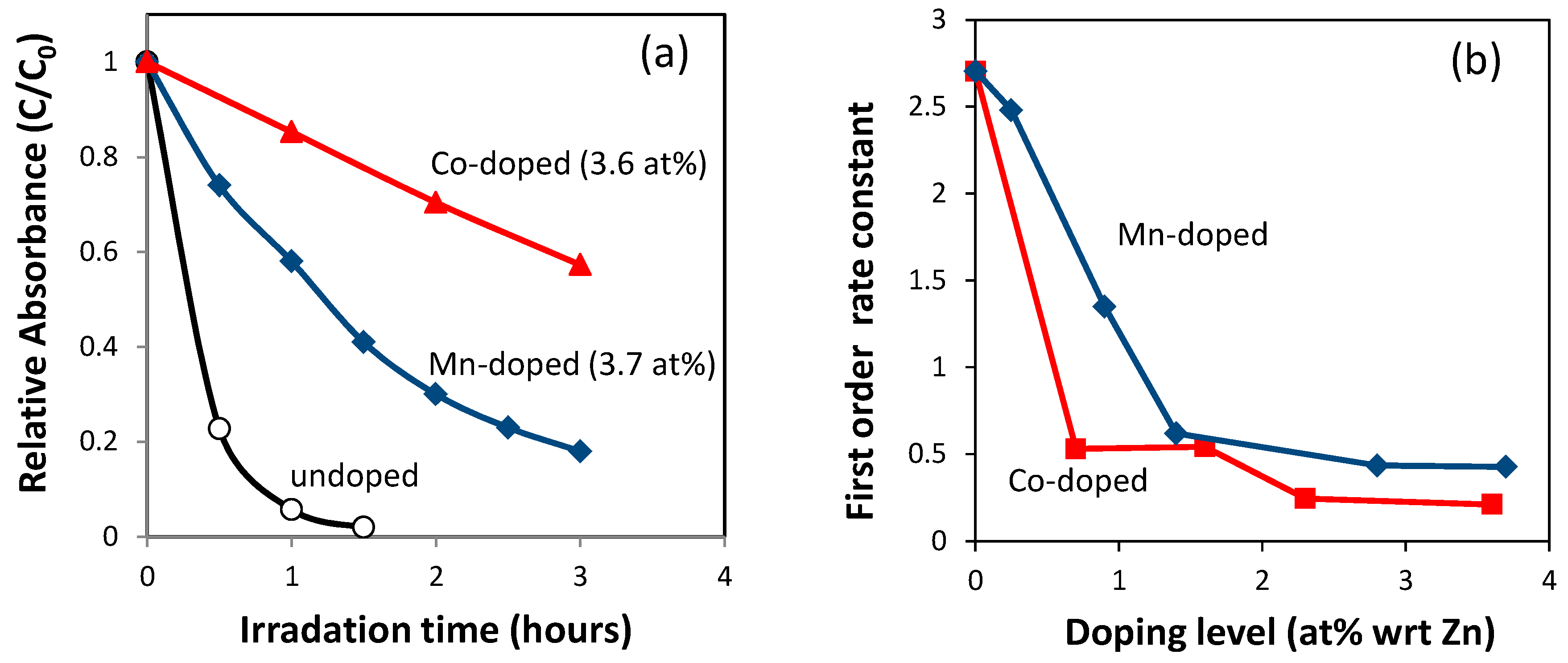 Nanomaterials 09 00481 g004 Nanomaterials 09 00481 g004