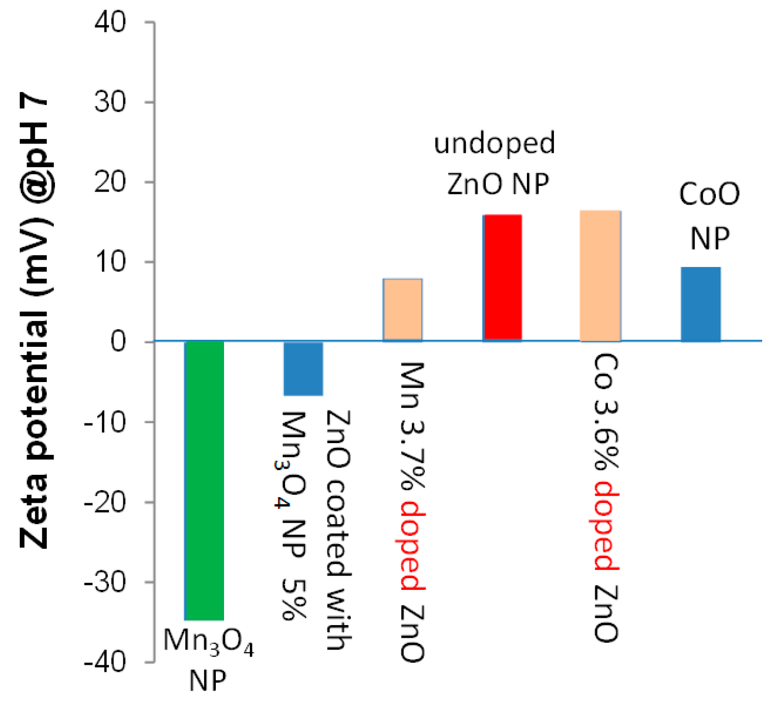 Nanomaterials 09 00481 g011 Nanomaterials 09 00481 g011