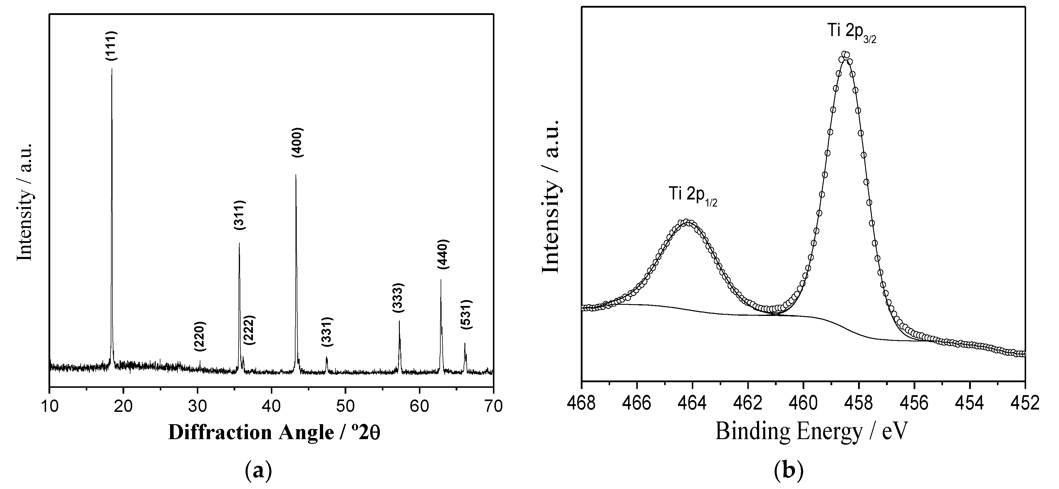 Nanomaterials 09 00484 g001a