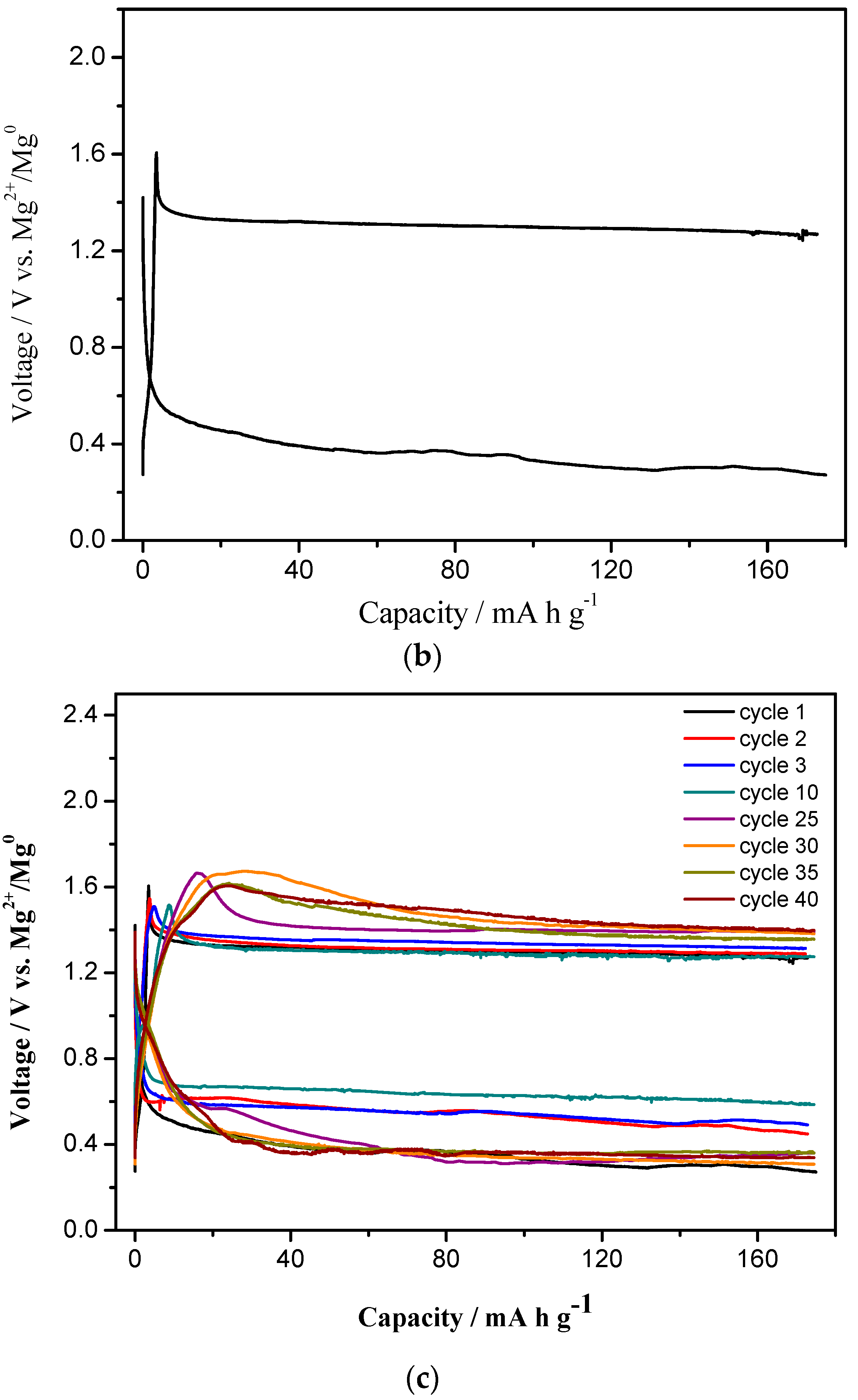 Nanomaterials 09 00484 g003b