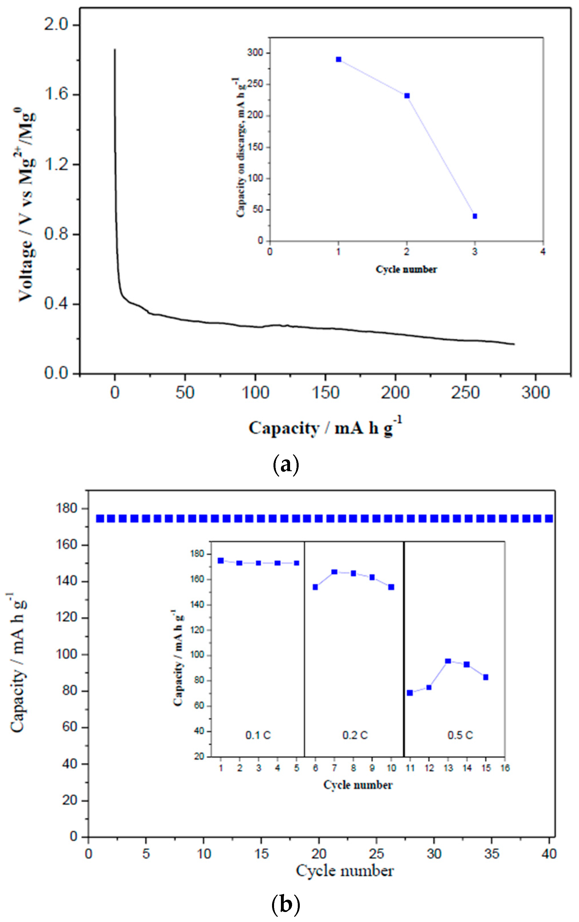 Nanomaterials 09 00484 g004