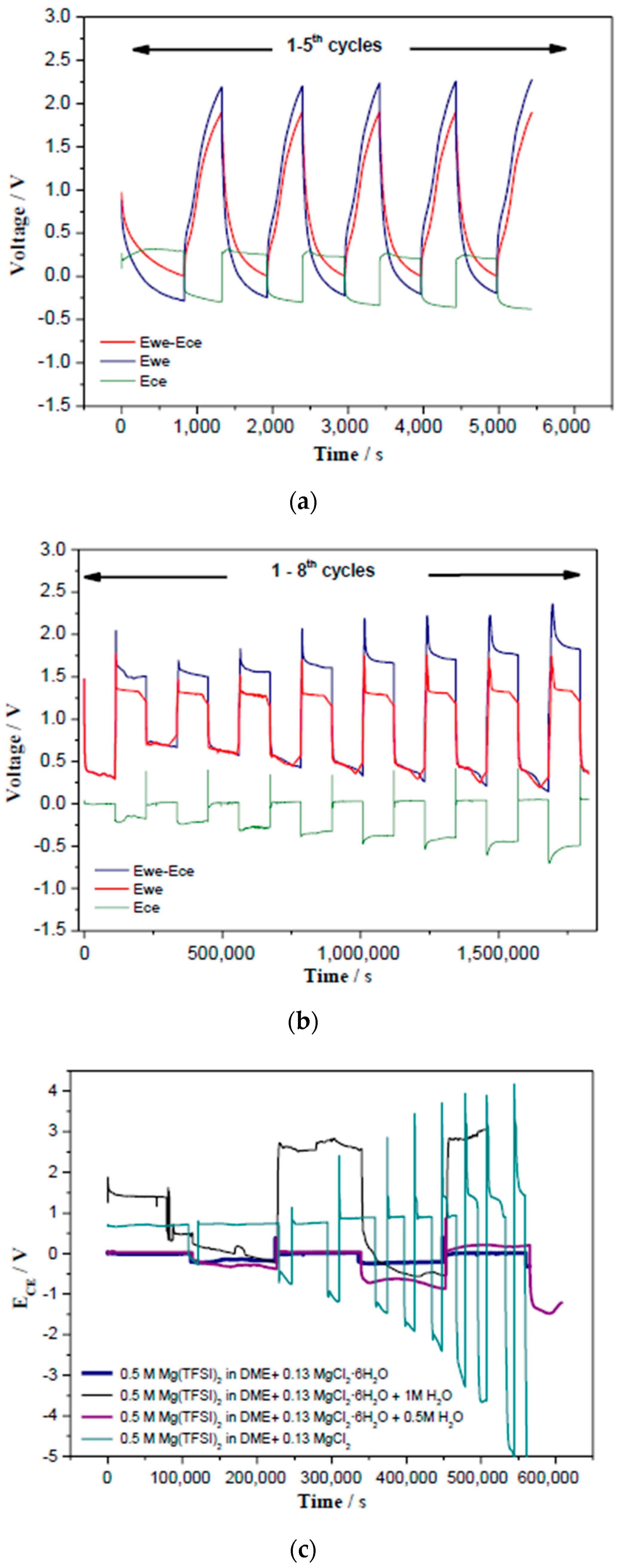 Nanomaterials 09 00484 g005