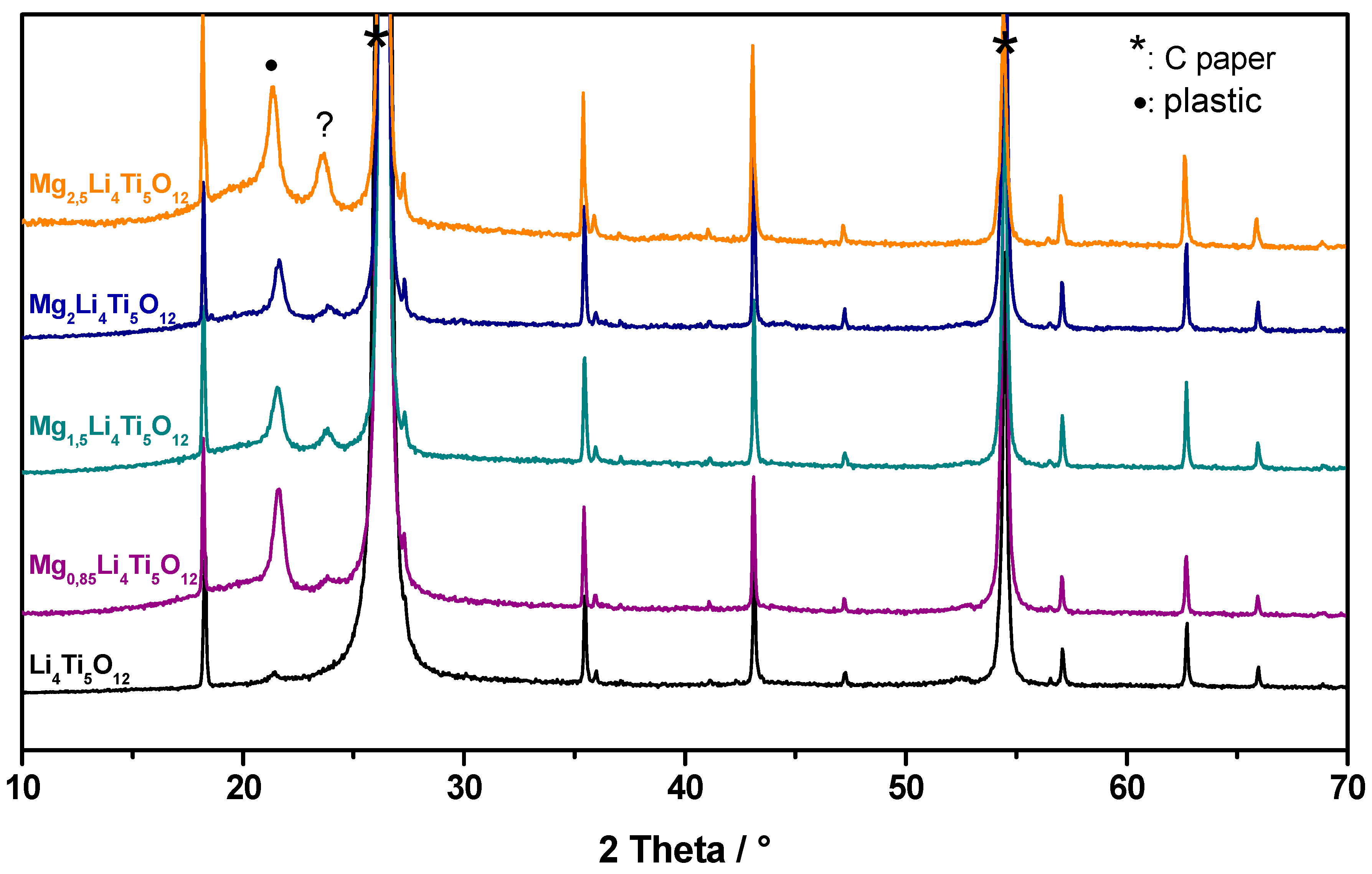 Nanomaterials 09 00484 g006a
