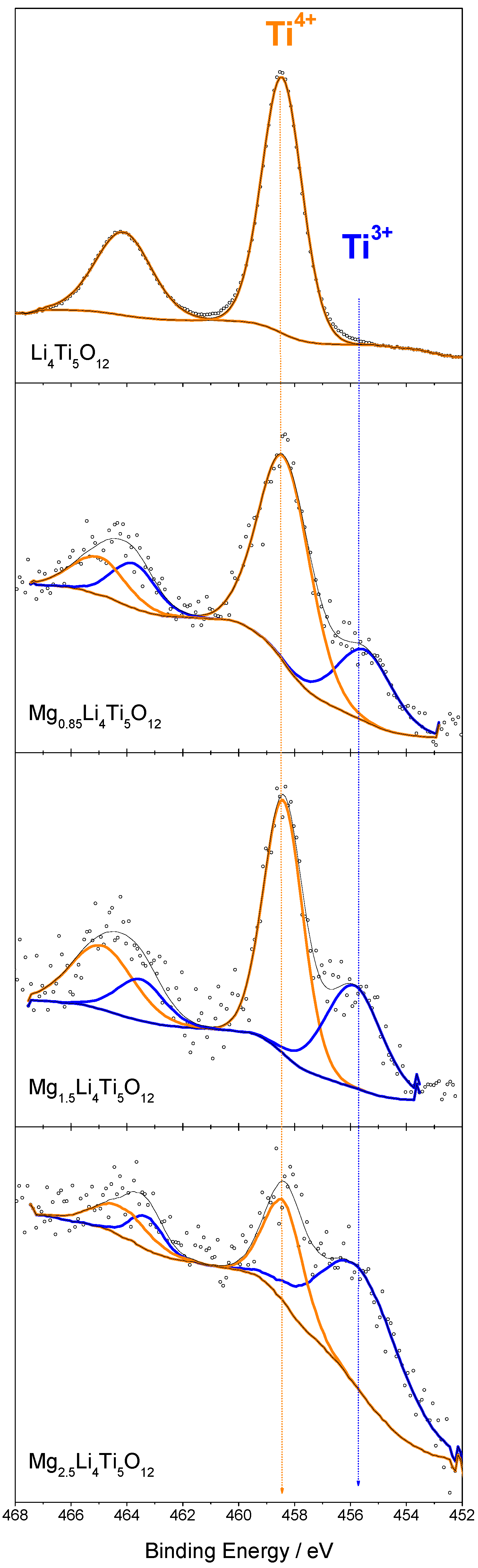 Nanomaterials 09 00484 g007
