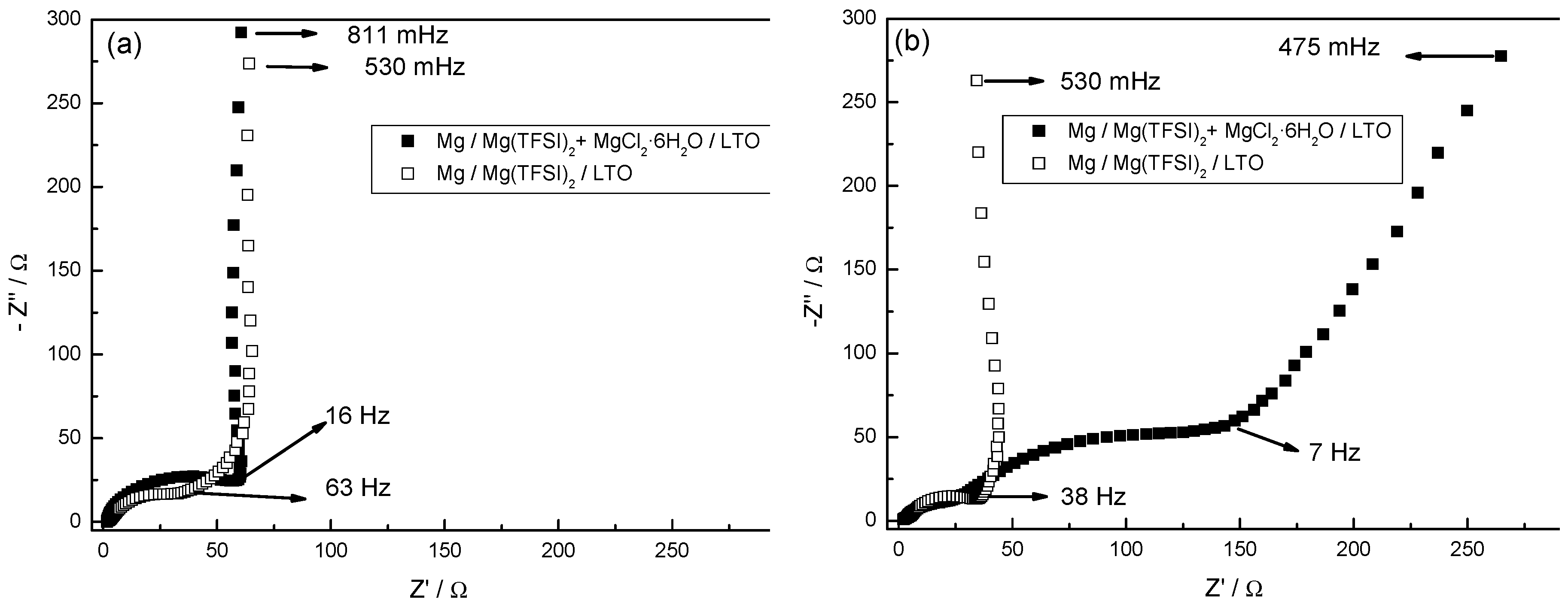 Nanomaterials 09 00484 g008a