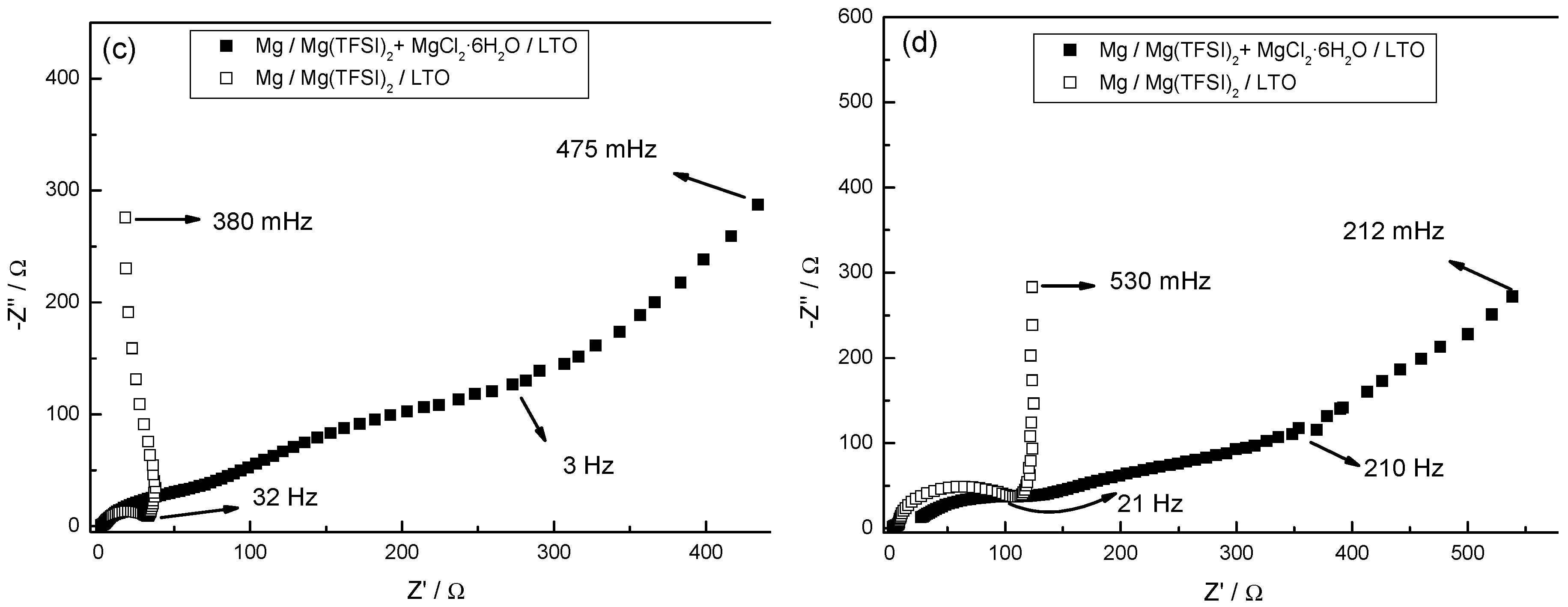Nanomaterials 09 00484 g008b