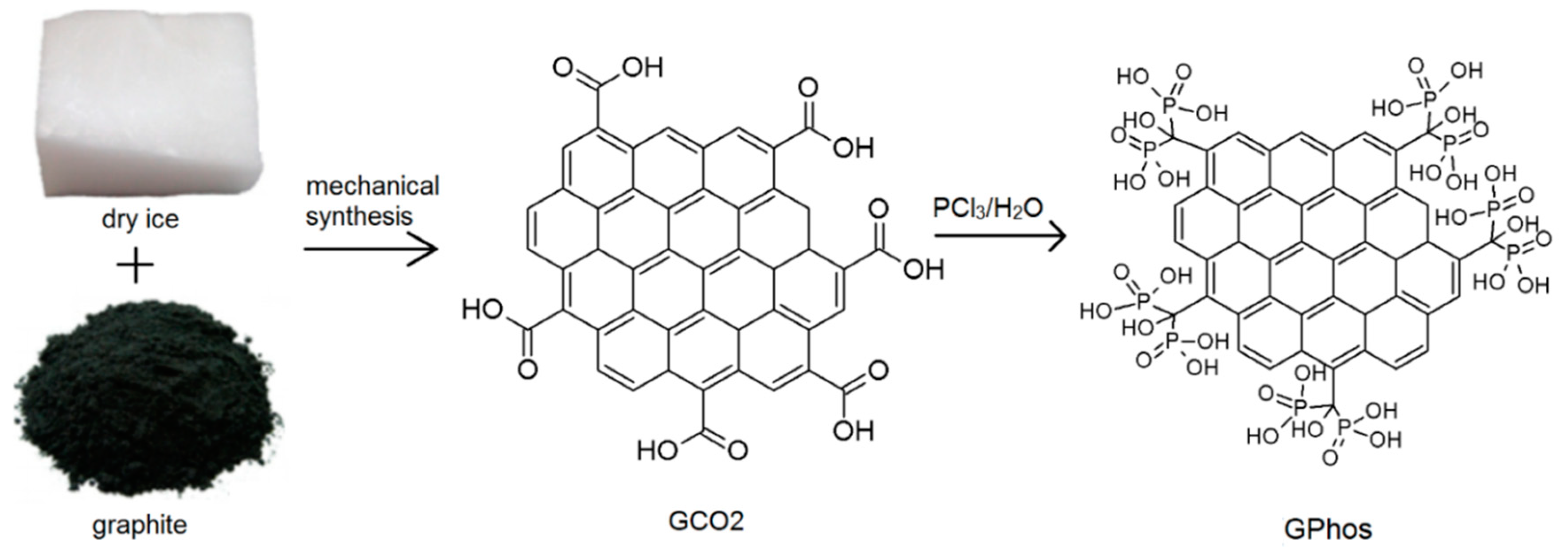 Nanomaterials 09 00485 g001 Nanomaterials 09 00485 g001
