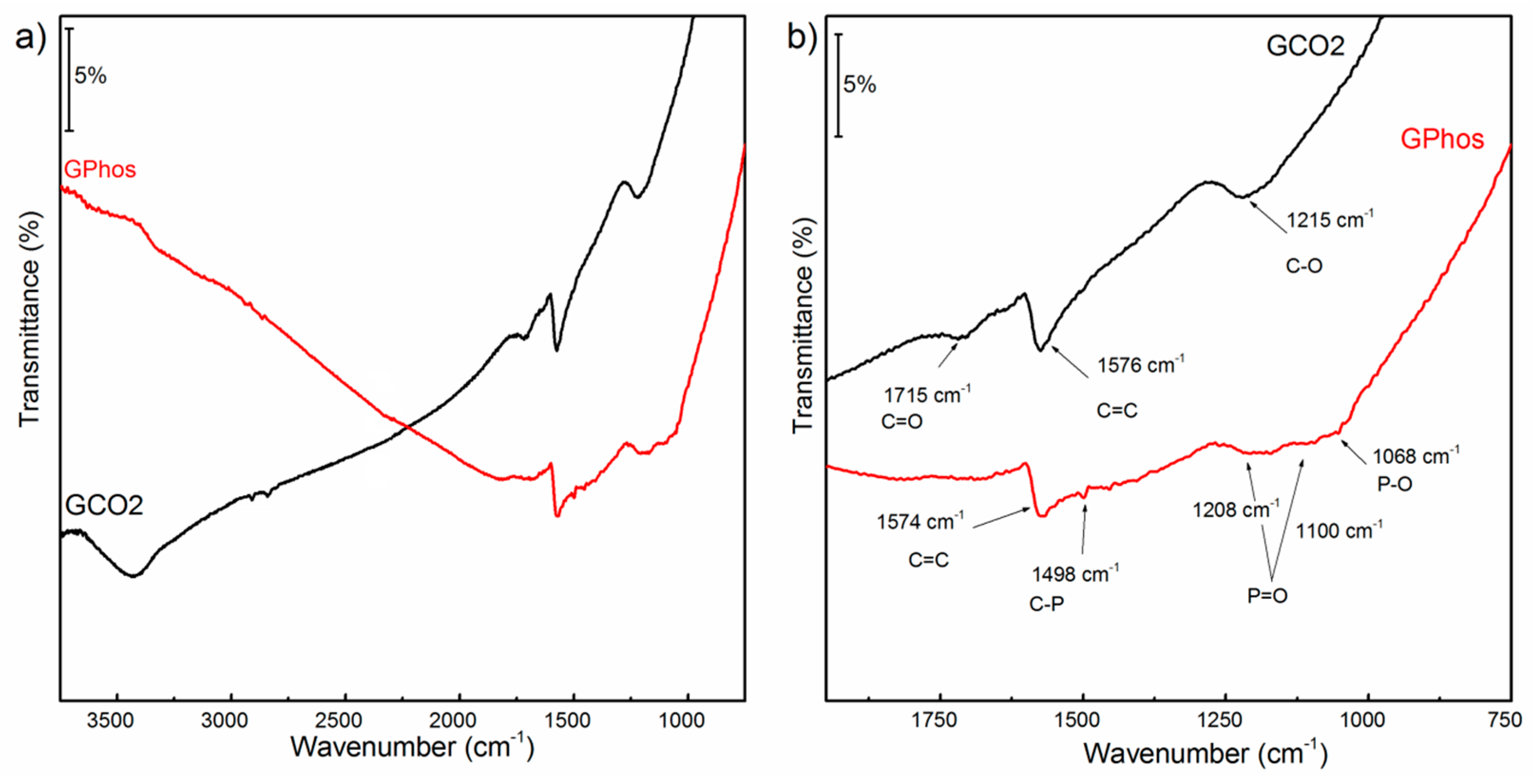 Nanomaterials 09 00485 g003 Nanomaterials 09 00485 g003